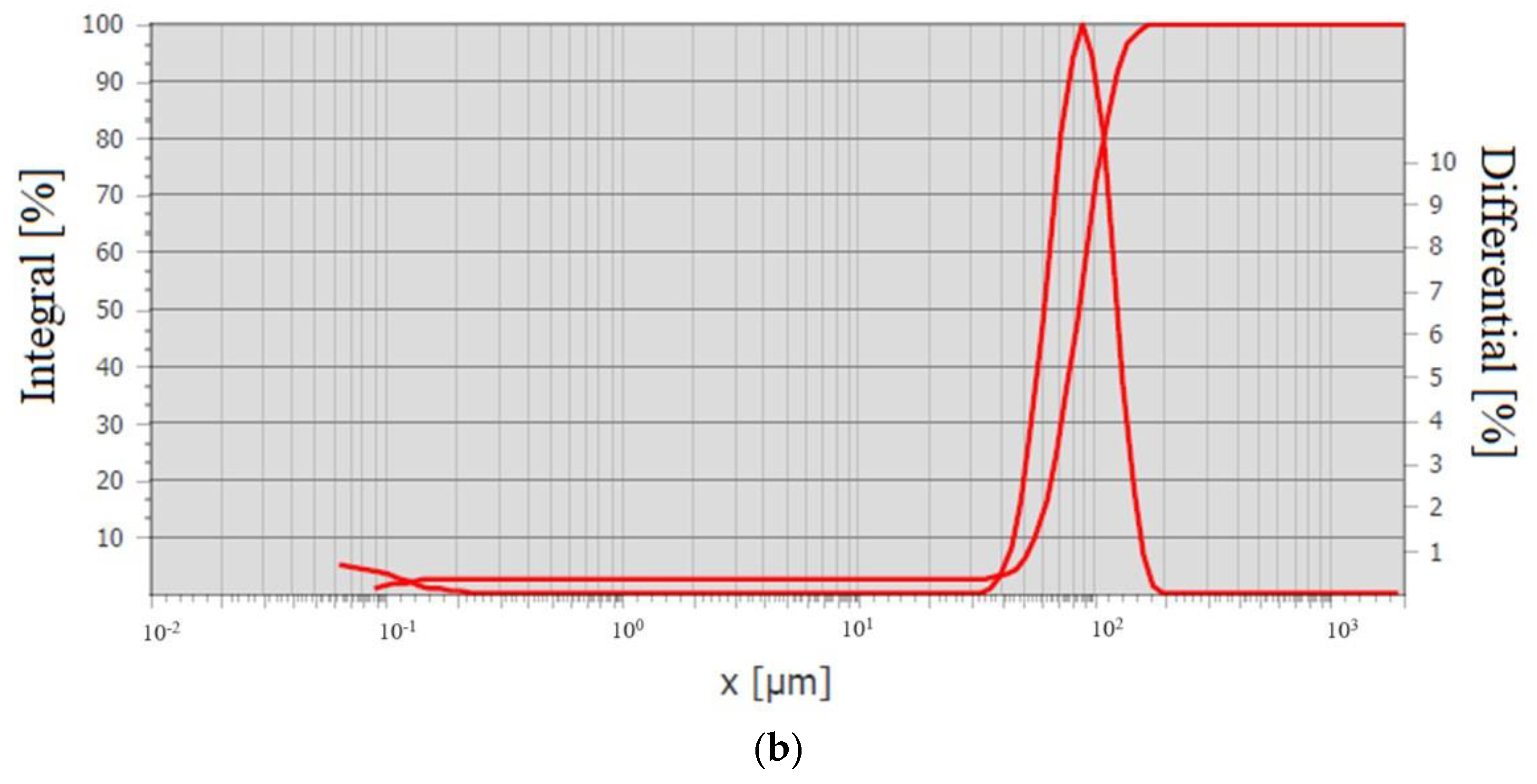 Polymers 16 01973 g005b