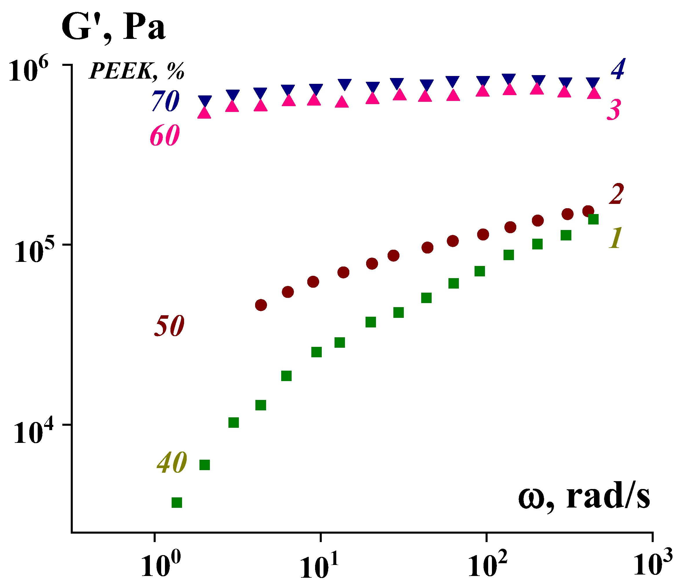 Polymers 16 01973 g013