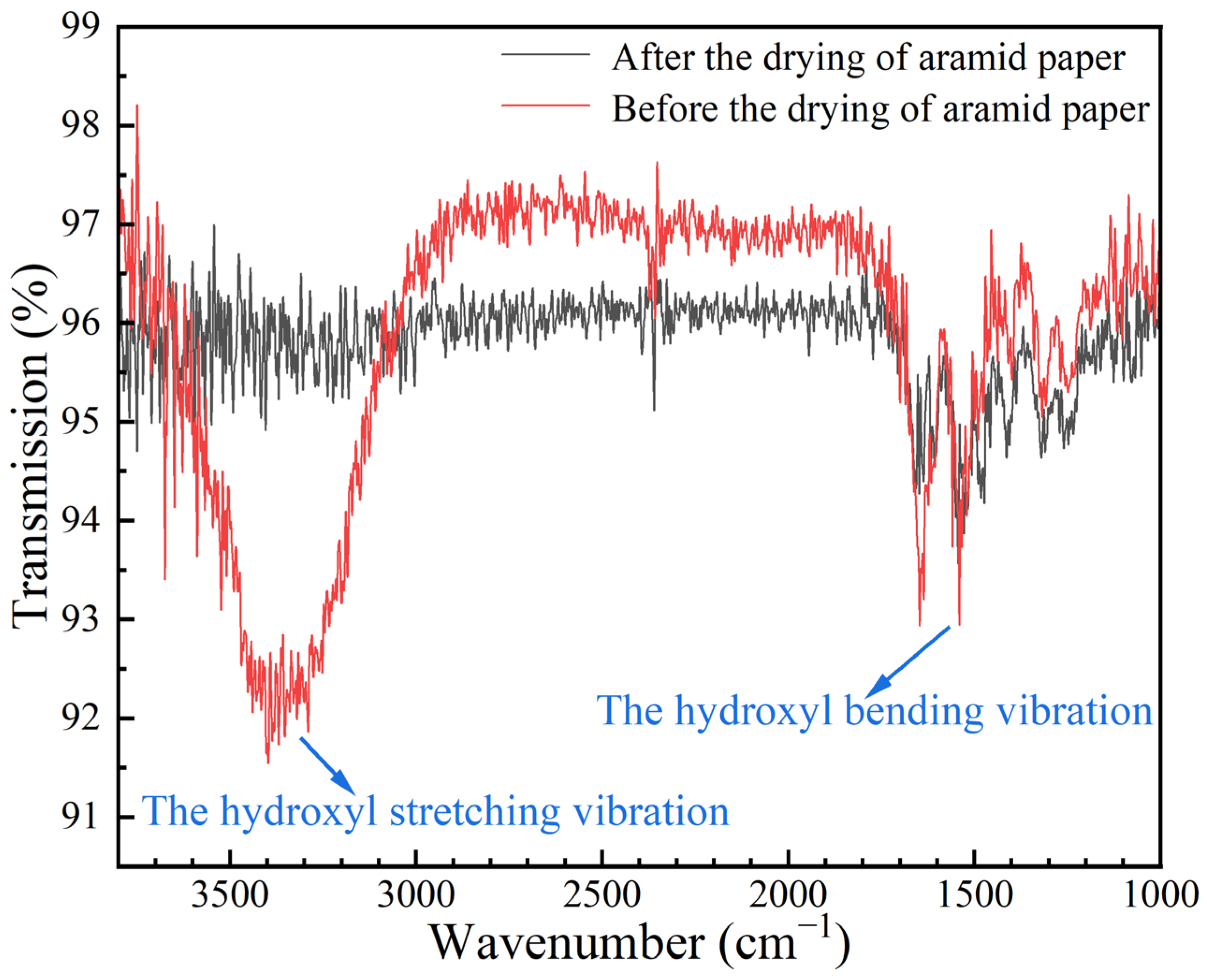 Polymers 16 01974 g007 Polymers 16 01974 g007