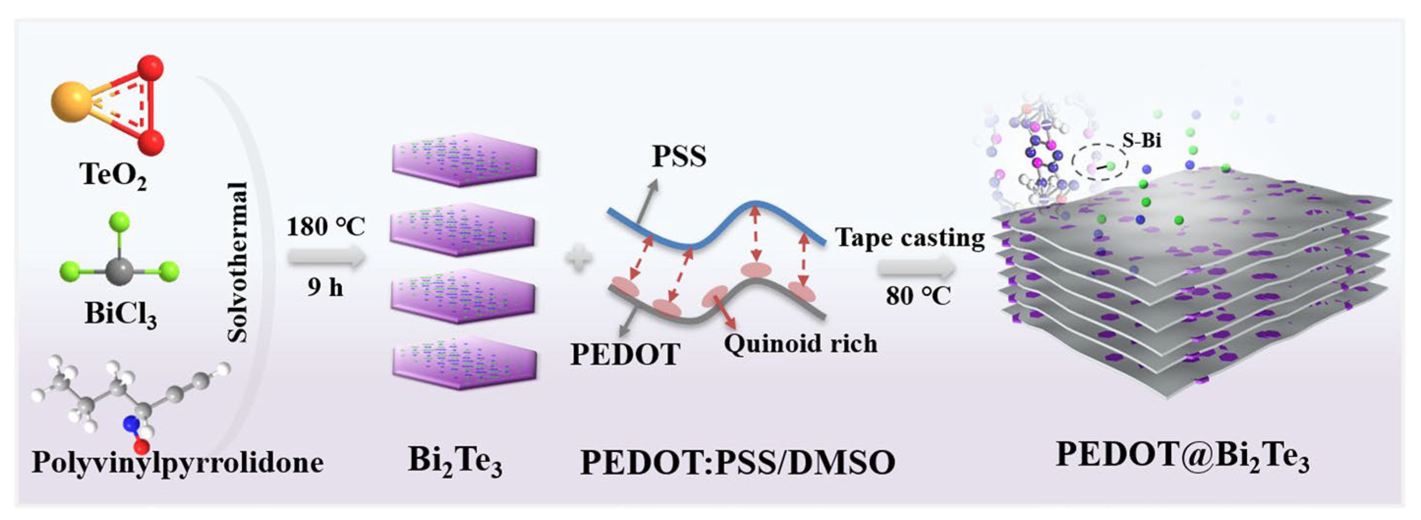 Polymers 16 01979 g001