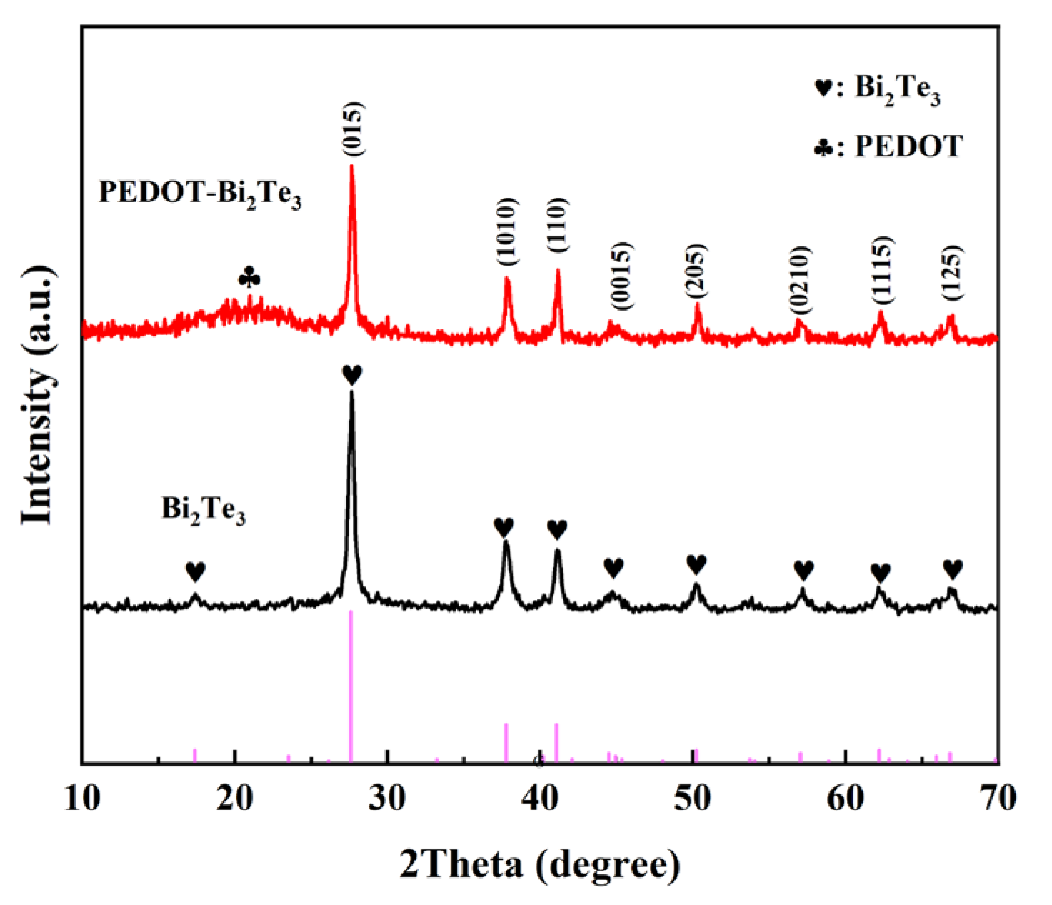 Polymers 16 01979 g005