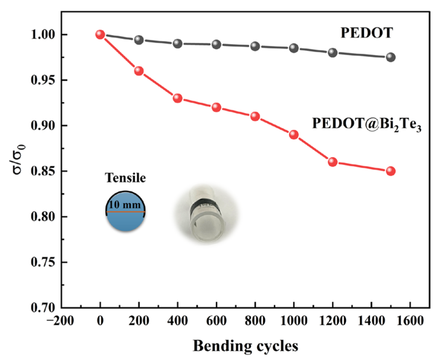 Polymers 16 01979 g009