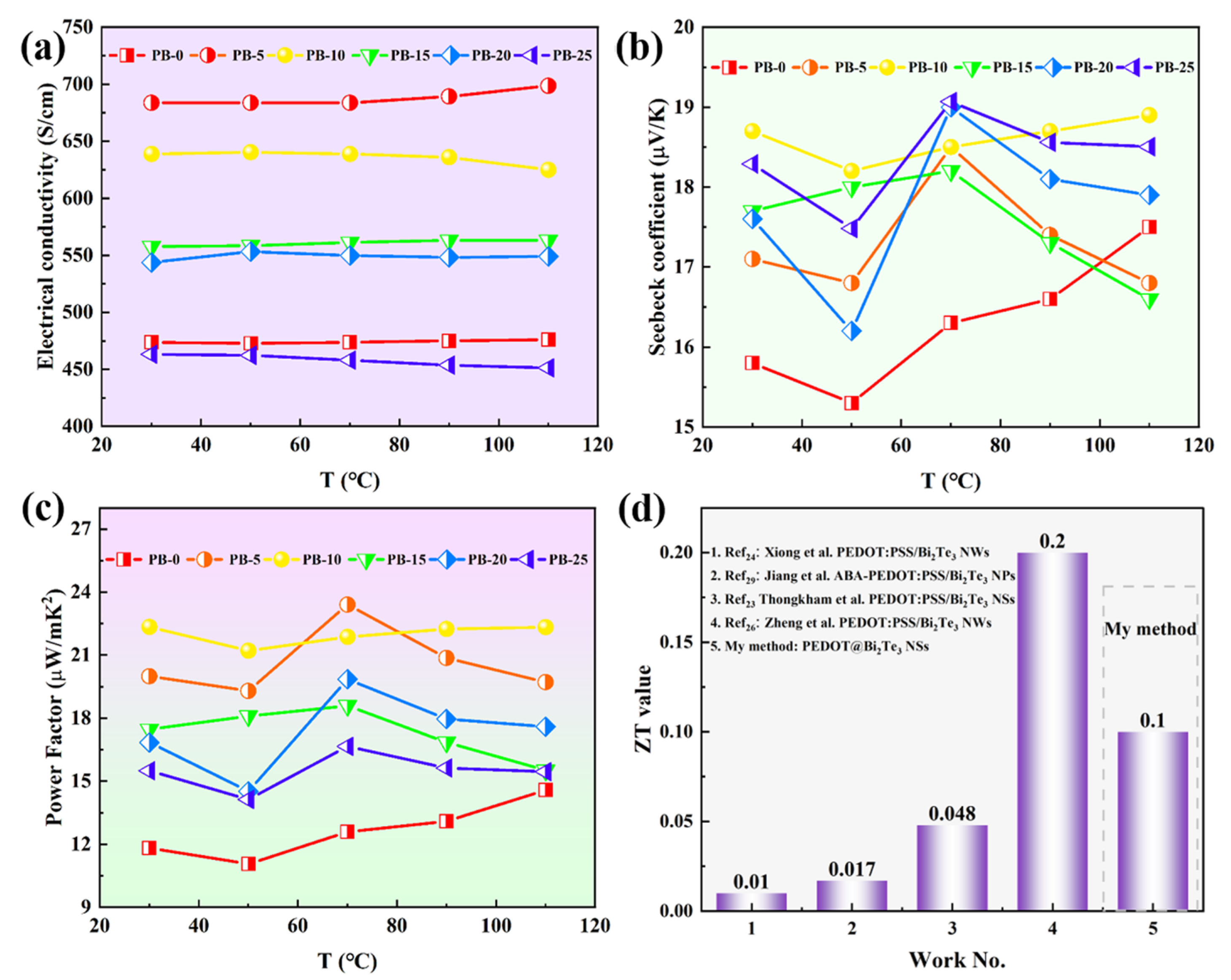 Polymers 16 01979 g010