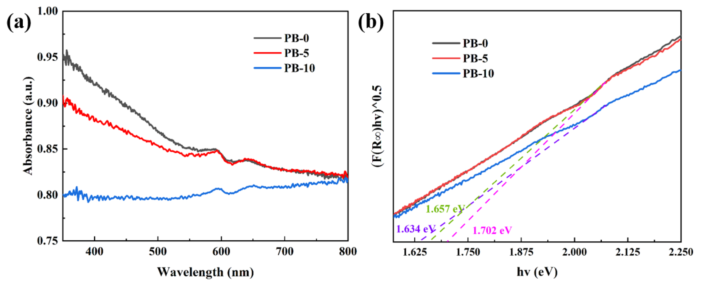 Polymers 16 01979 g012