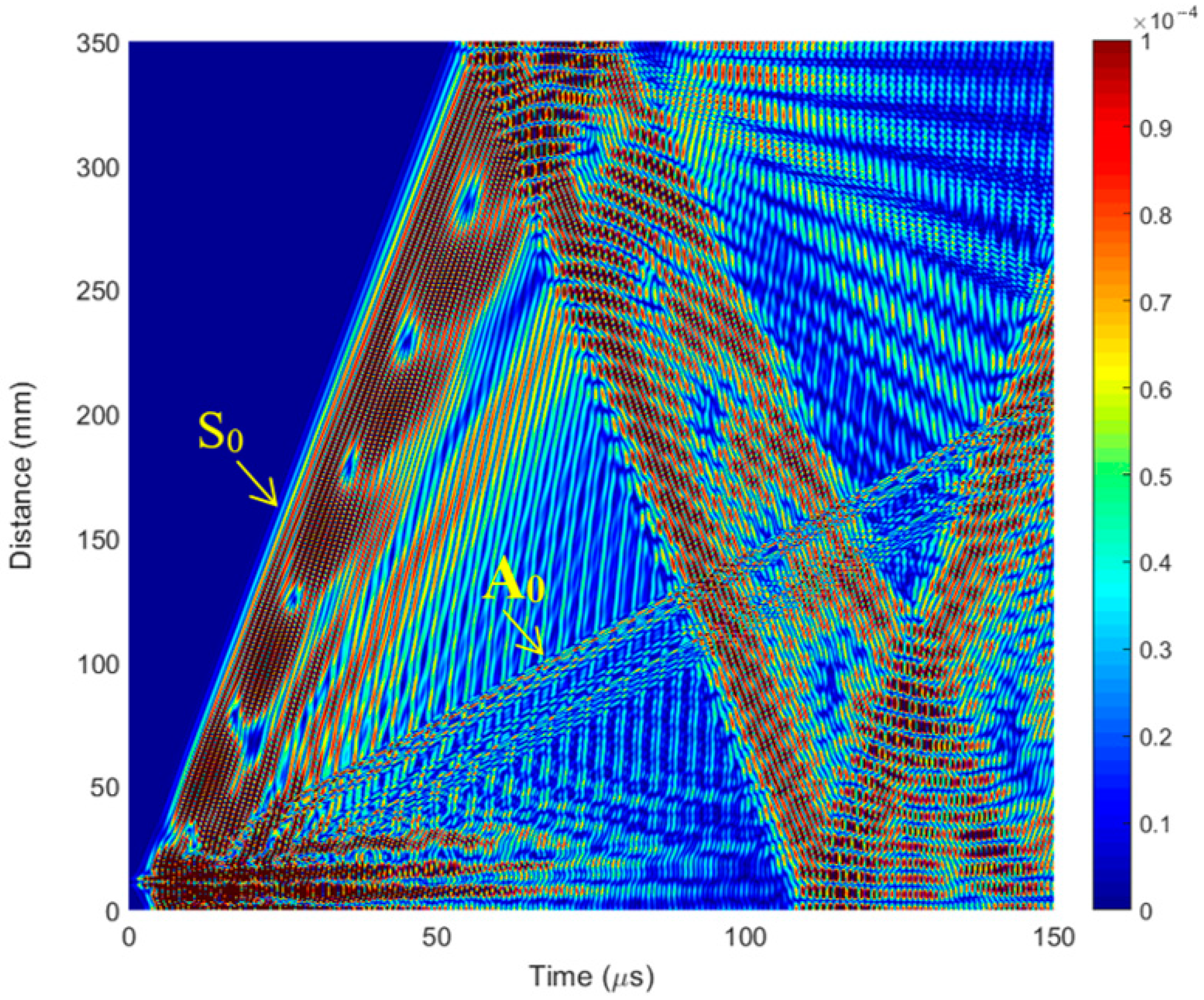Polymers 16 01980 g007