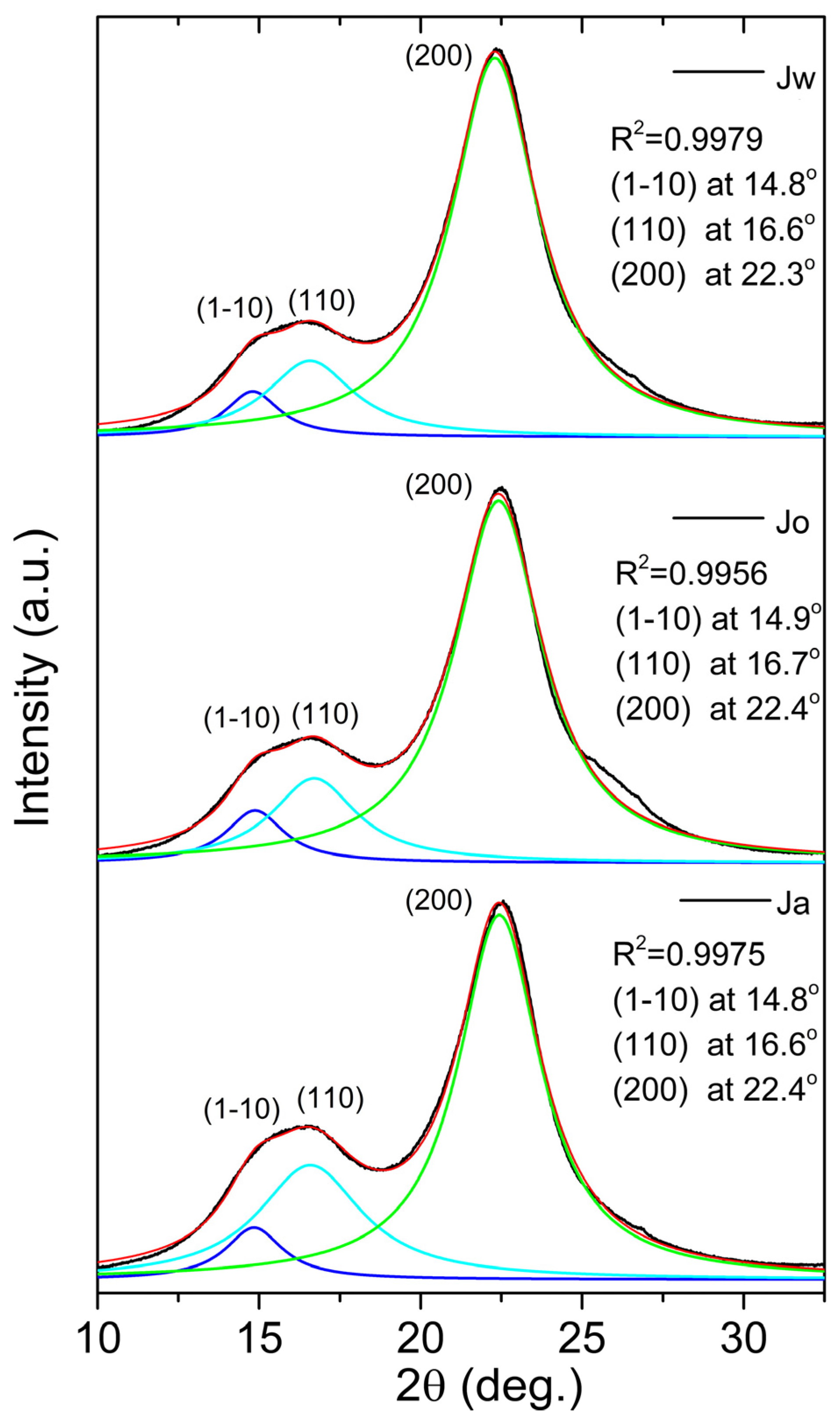 Polymers 16 01989 g001
