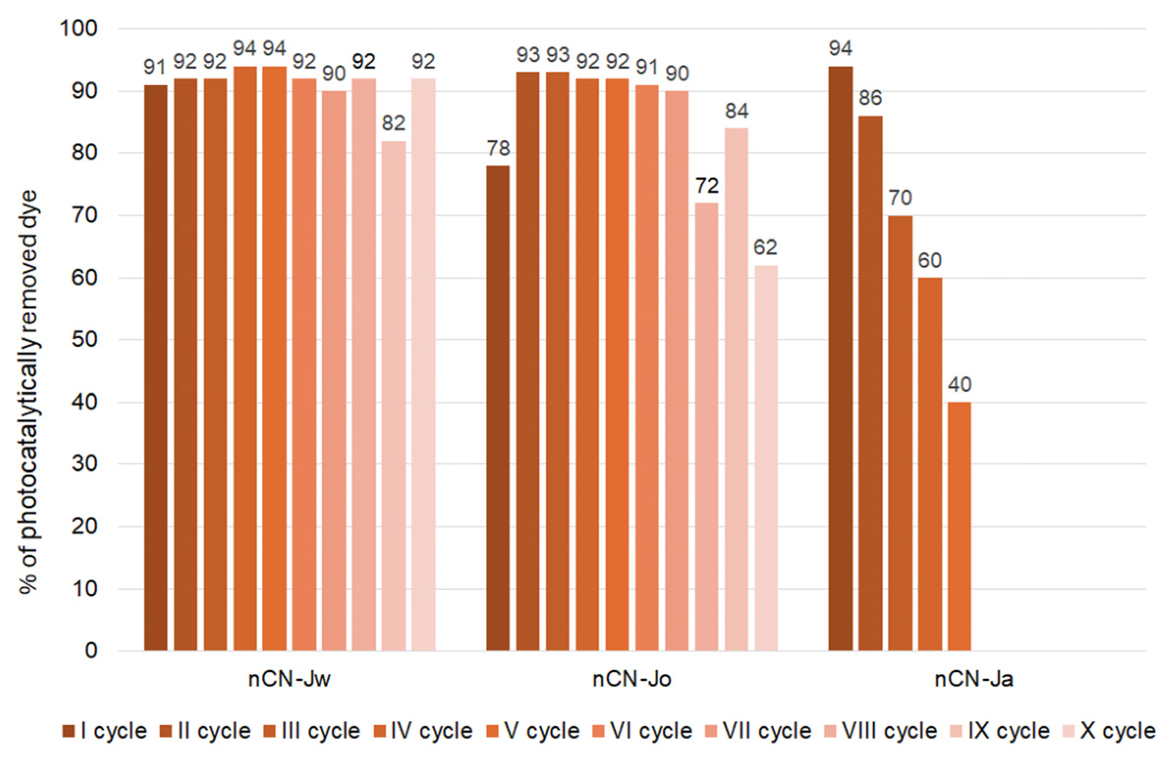 Polymers 16 01989 g006