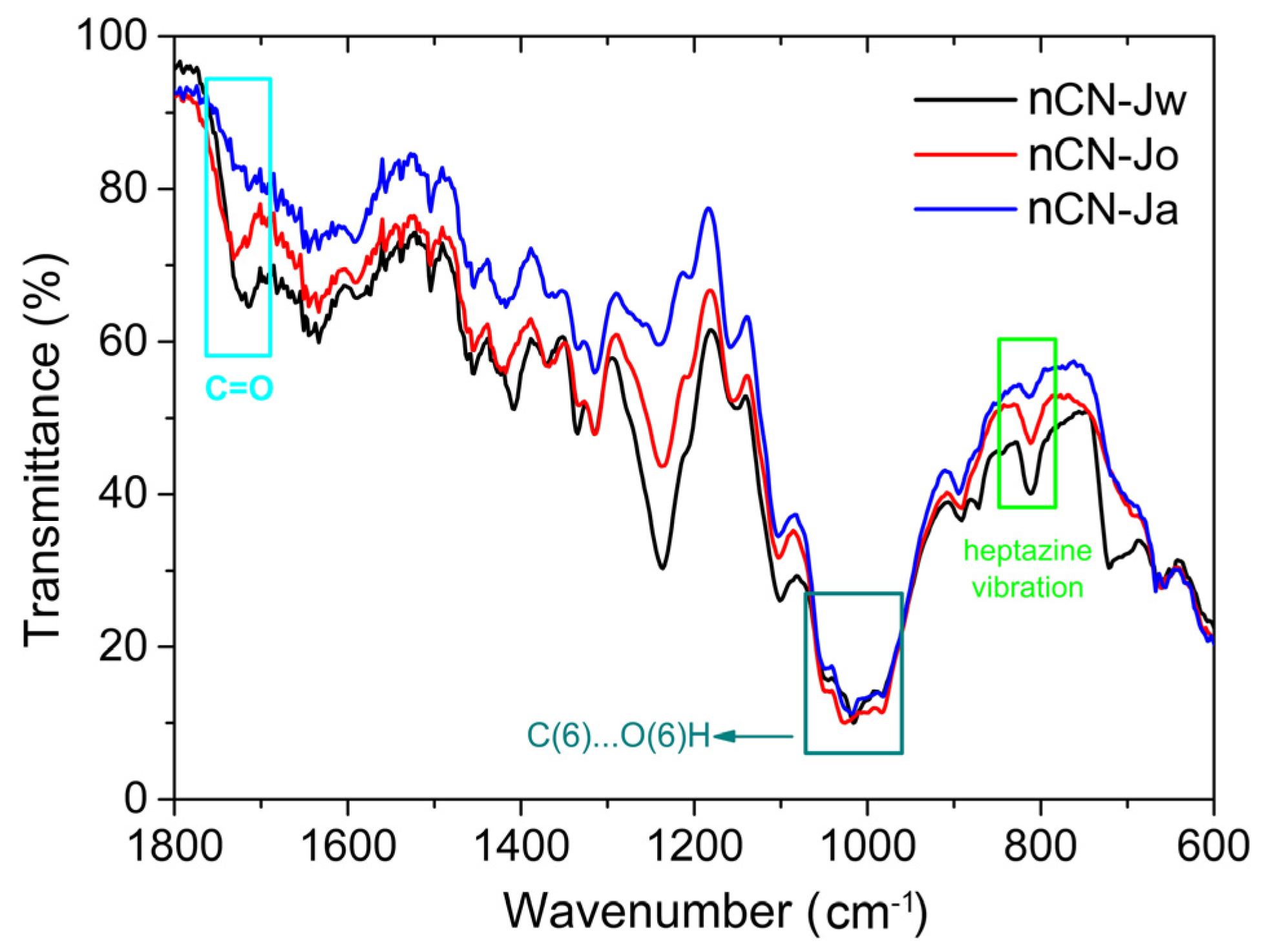 Polymers 16 01989 g007