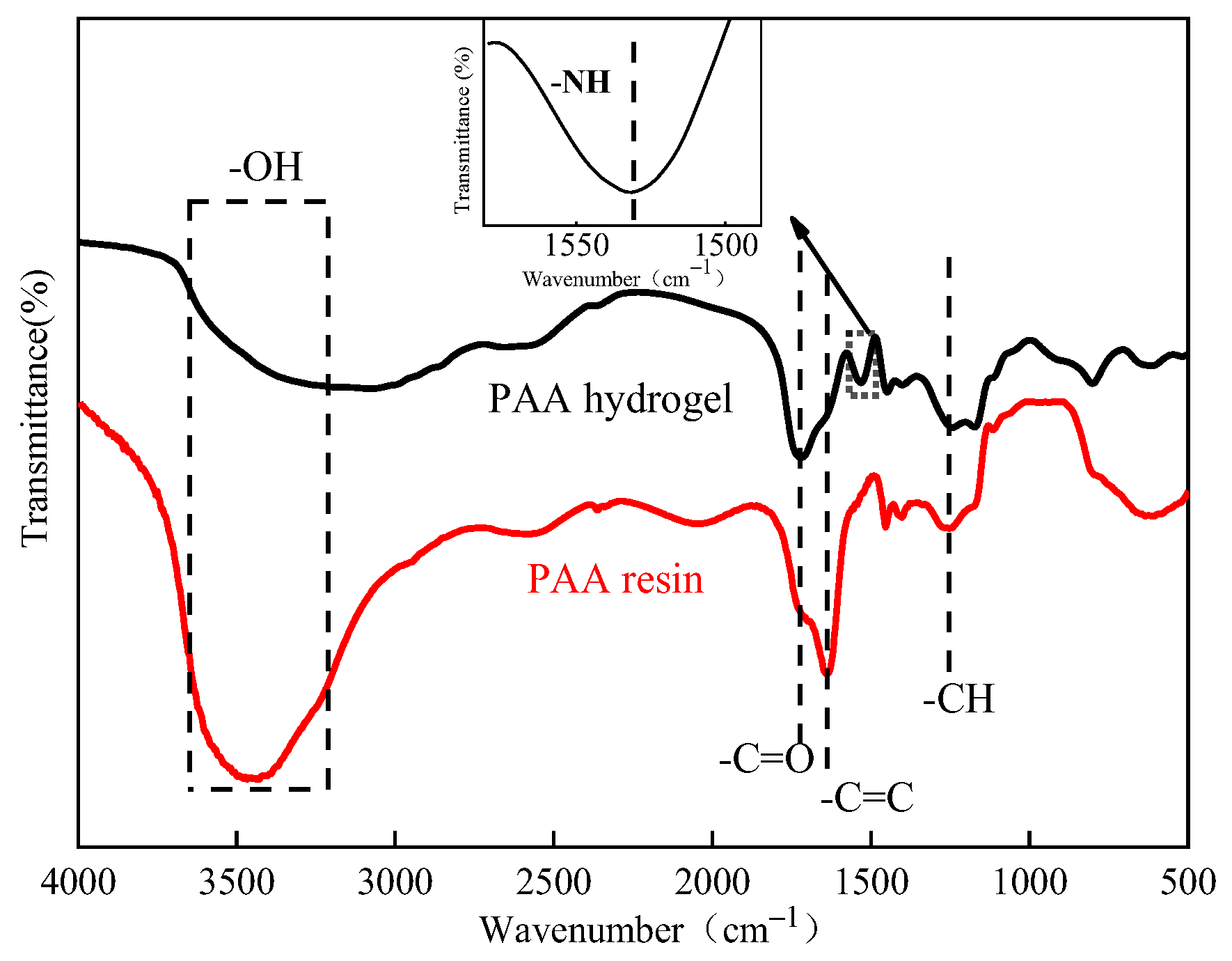 Polymers 16 01990 g003