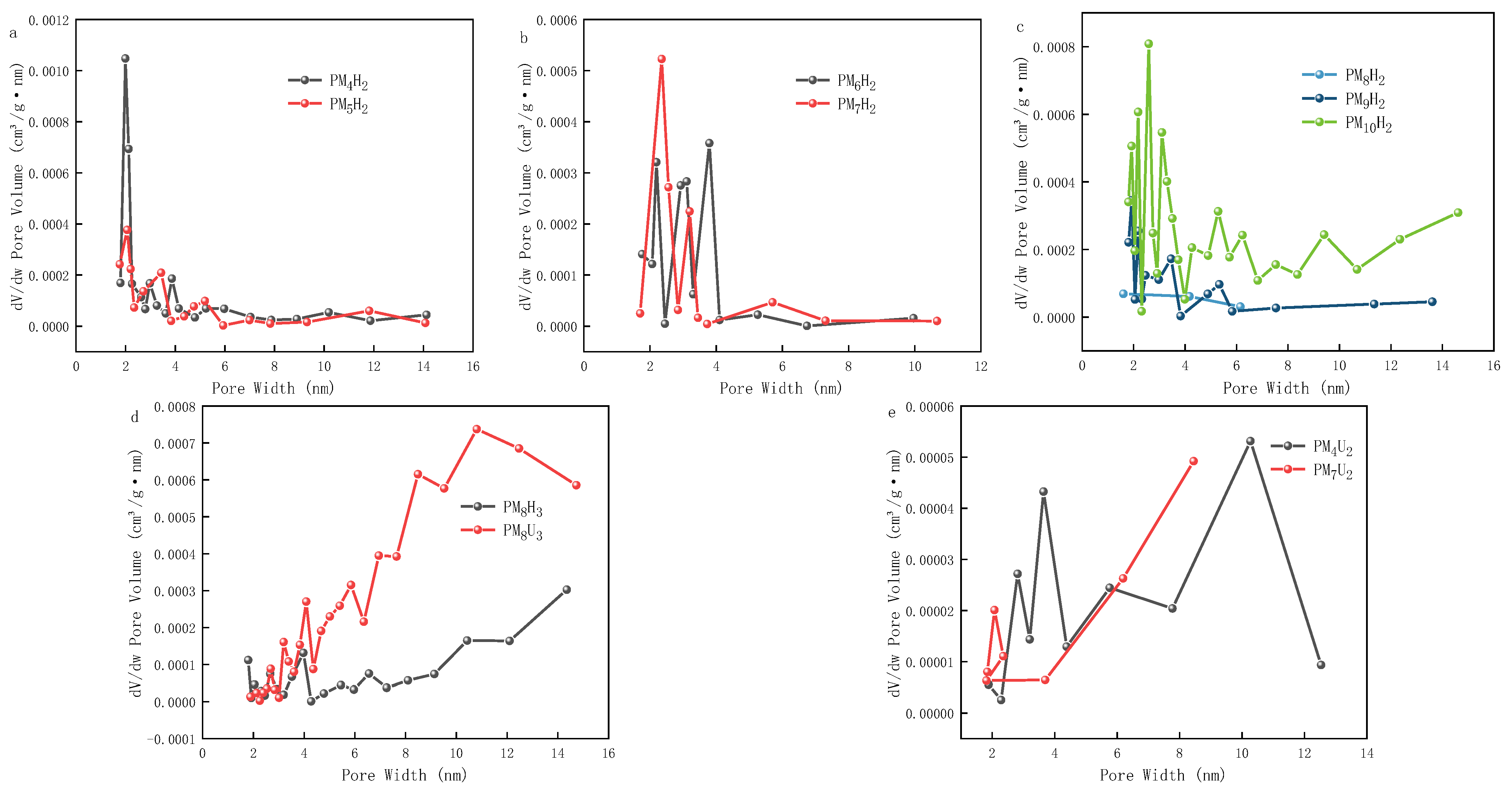 Polymers 16 01990 g005