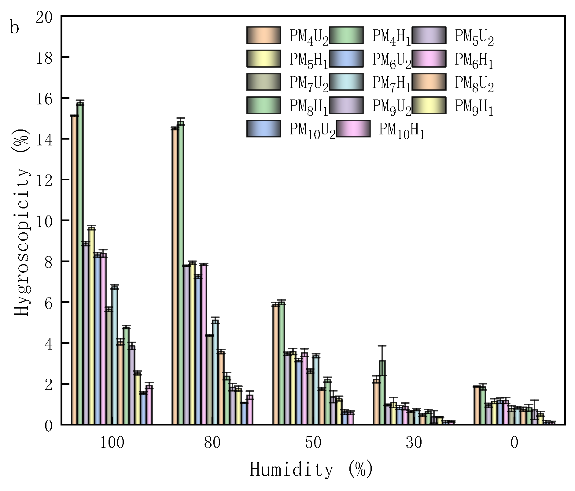 Polymers 16 01990 g010b