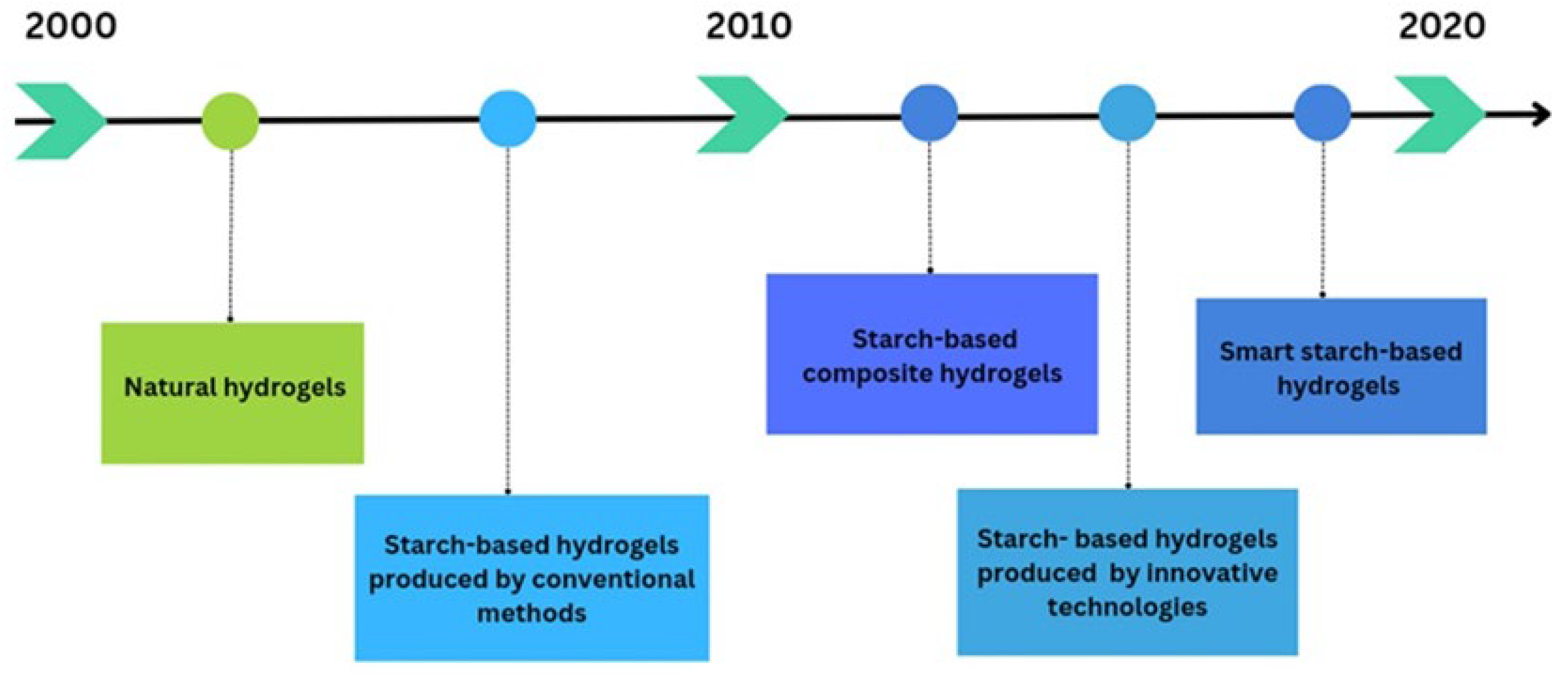 Polymers 16 01991 g001