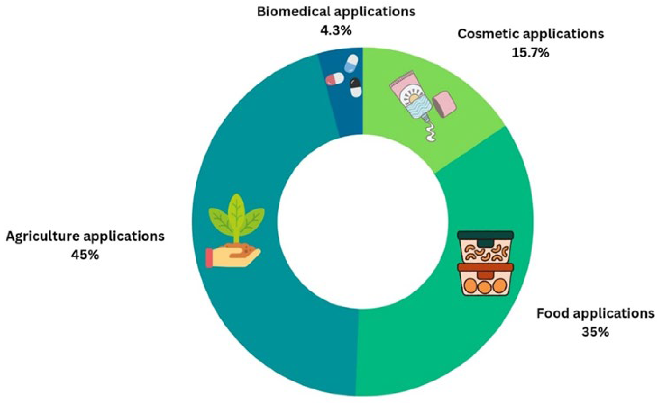 Polymers 16 01991 g003