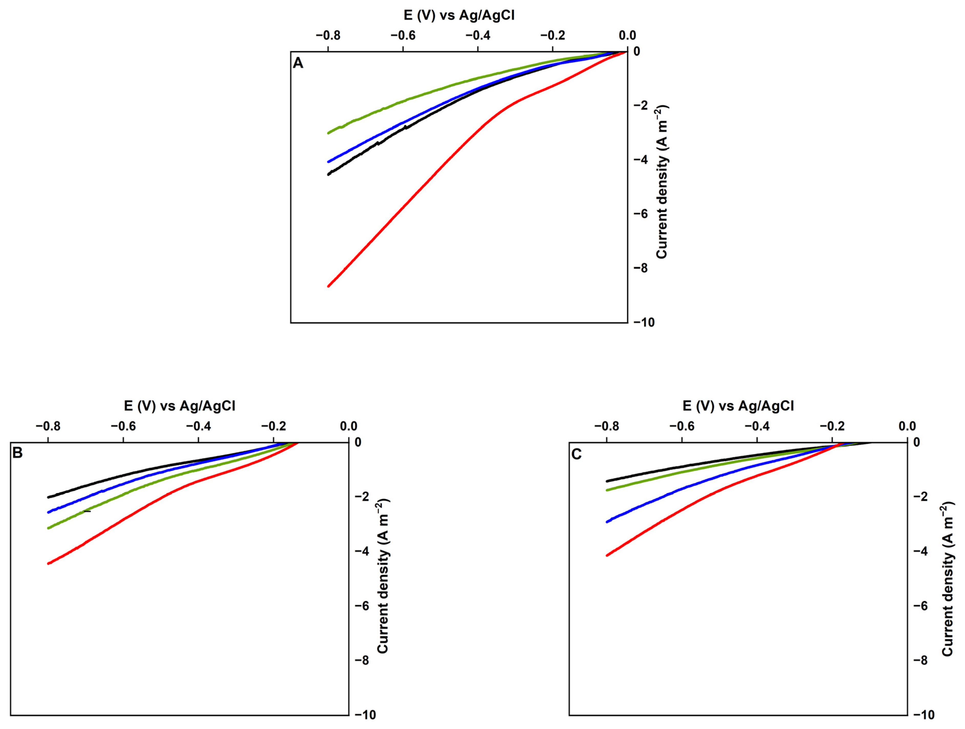 Polymers 16 01996 g004