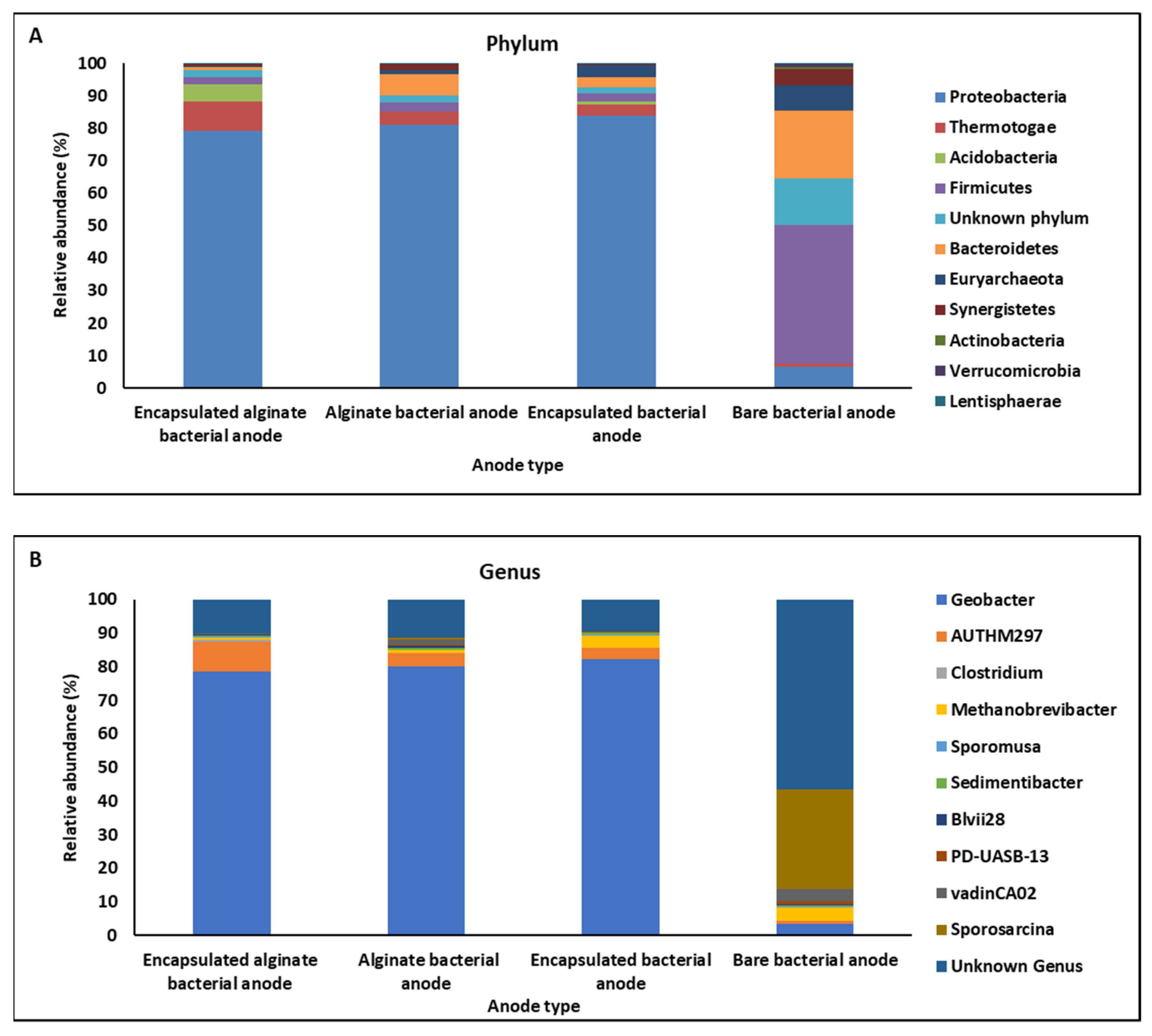 Polymers 16 01996 g005