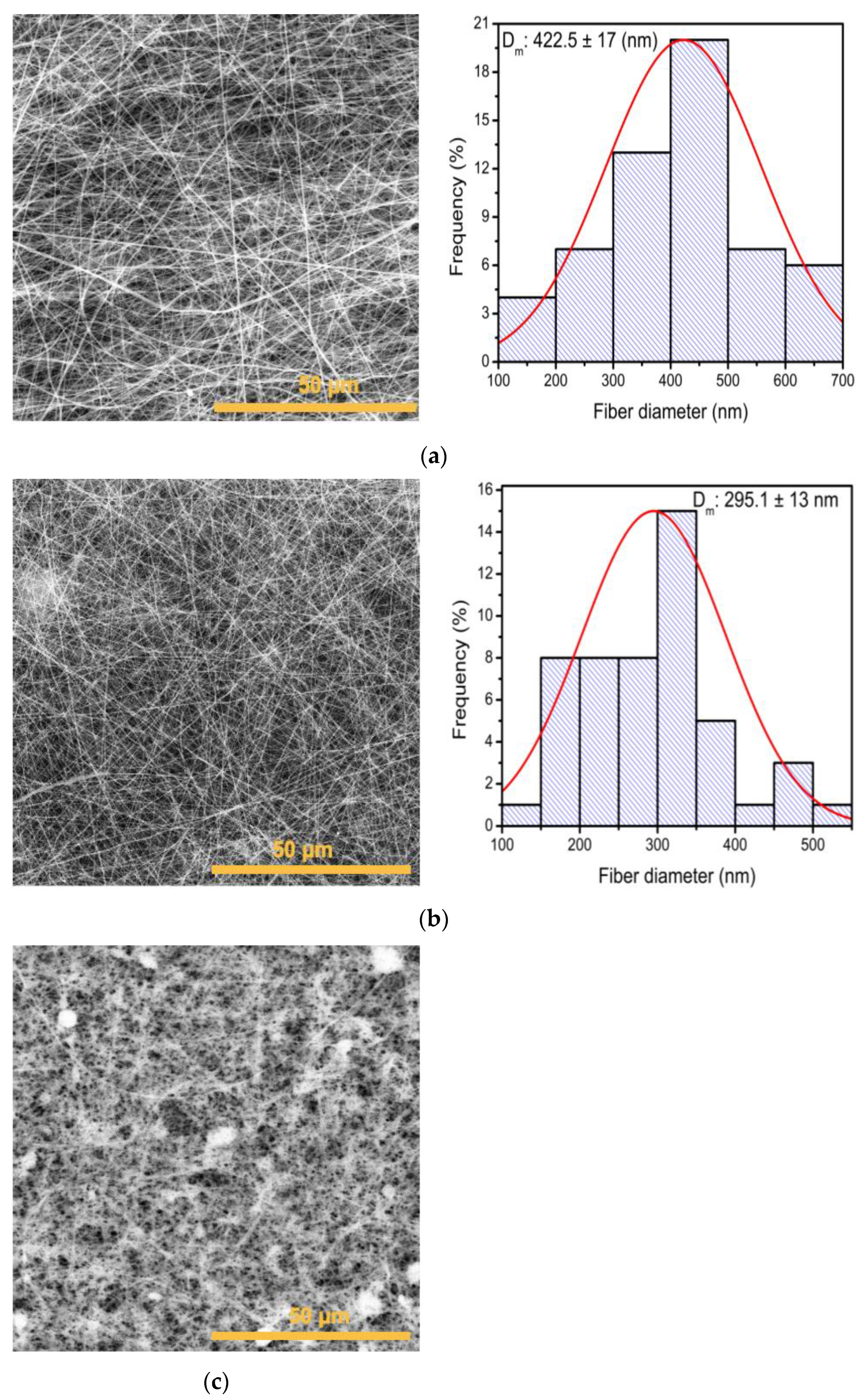 Polymers 16 01998 g005