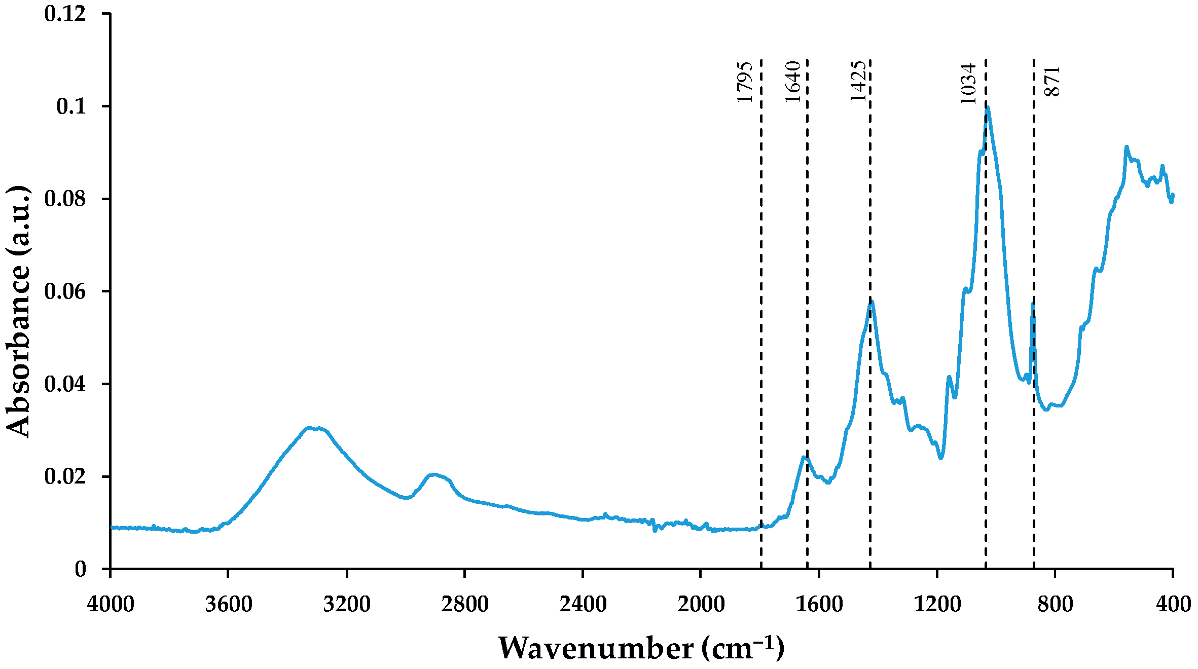 Polymers 16 02000 g004