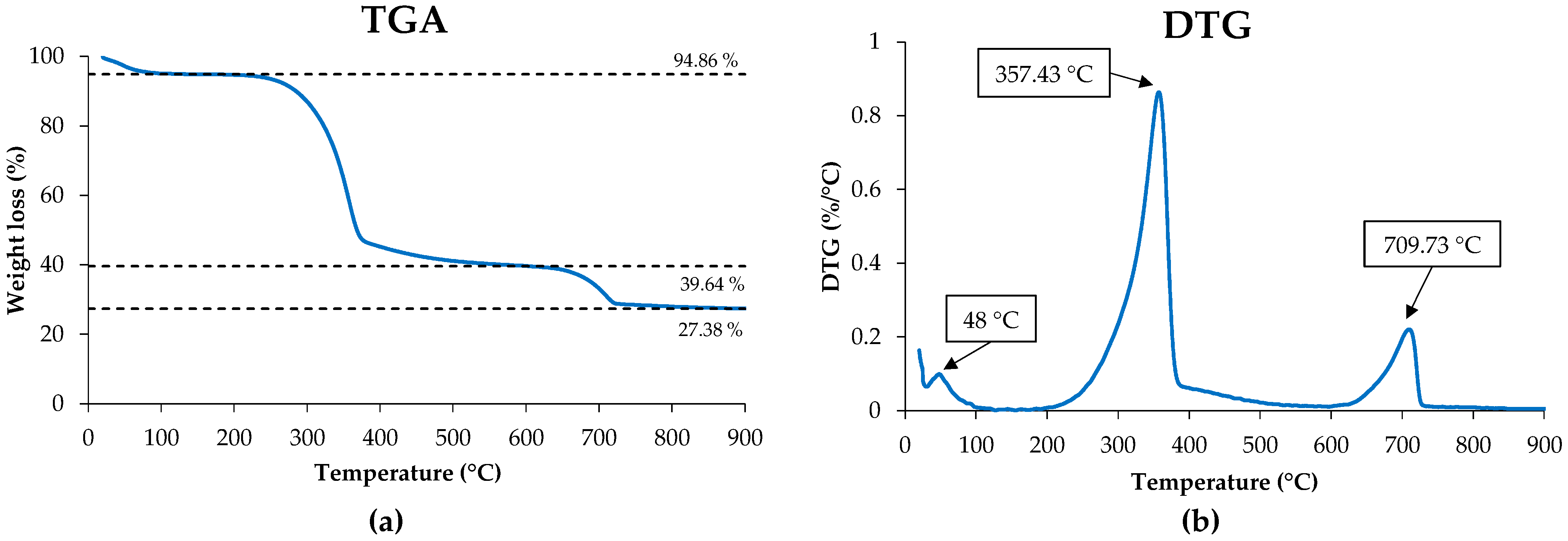 Polymers 16 02000 g006