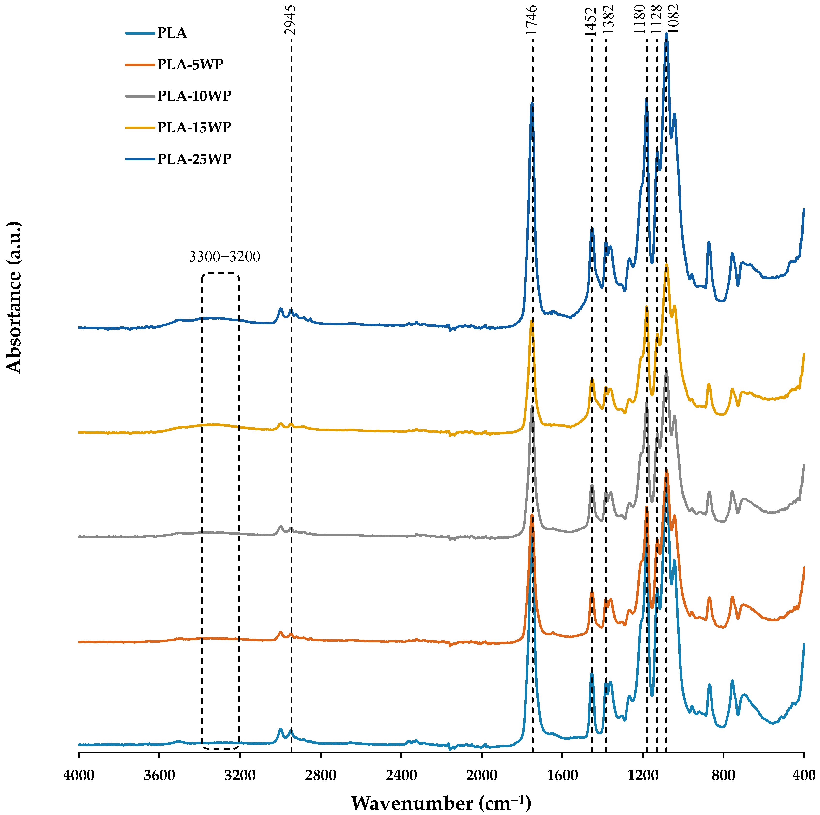 Polymers 16 02000 g007