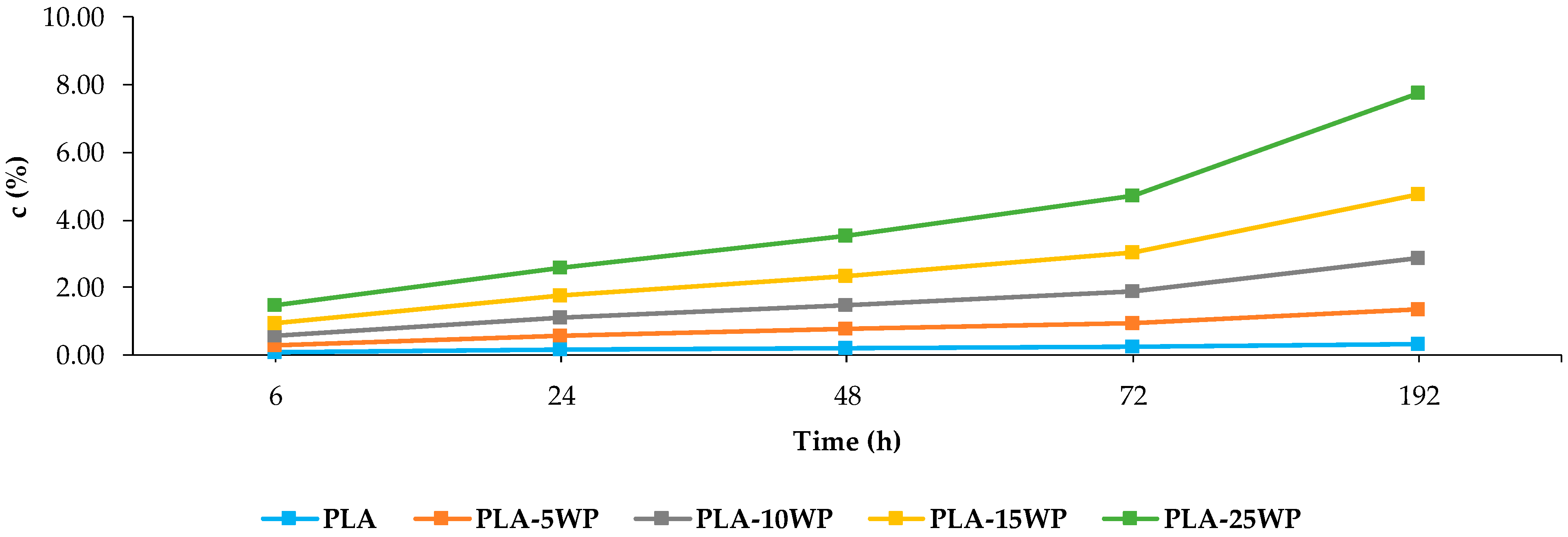 Polymers 16 02000 g012