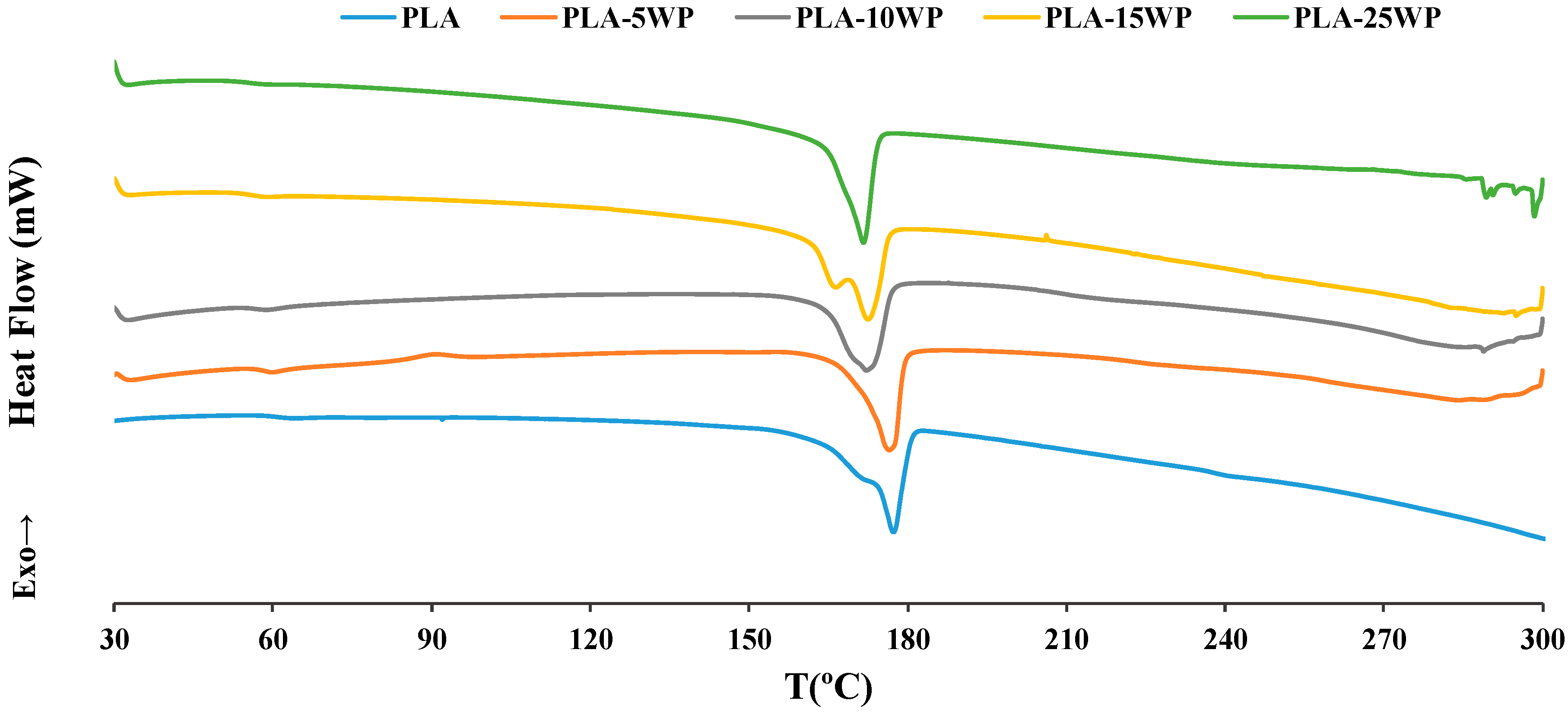 Polymers 16 02000 g013
