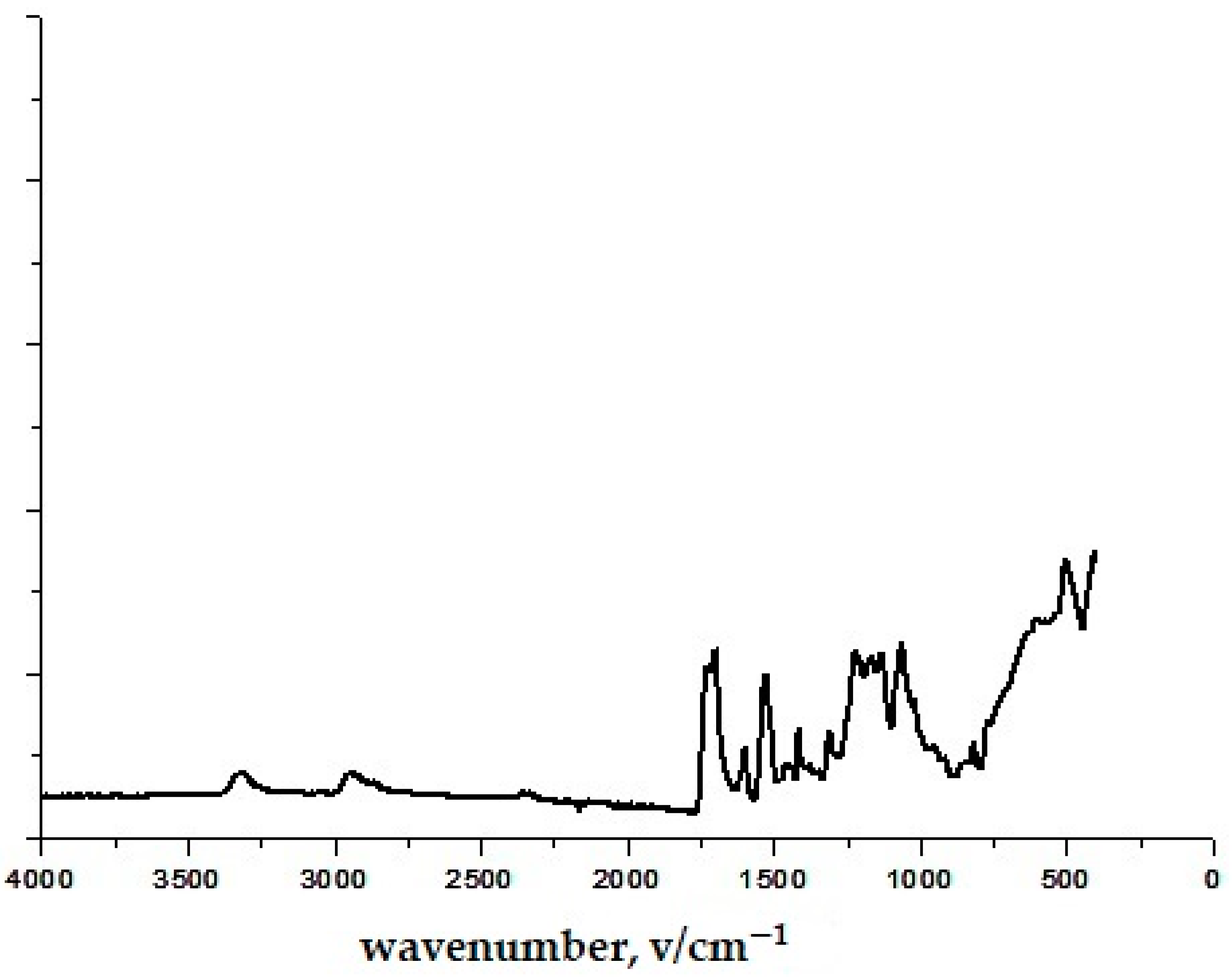 Polymers 16 02001 g002