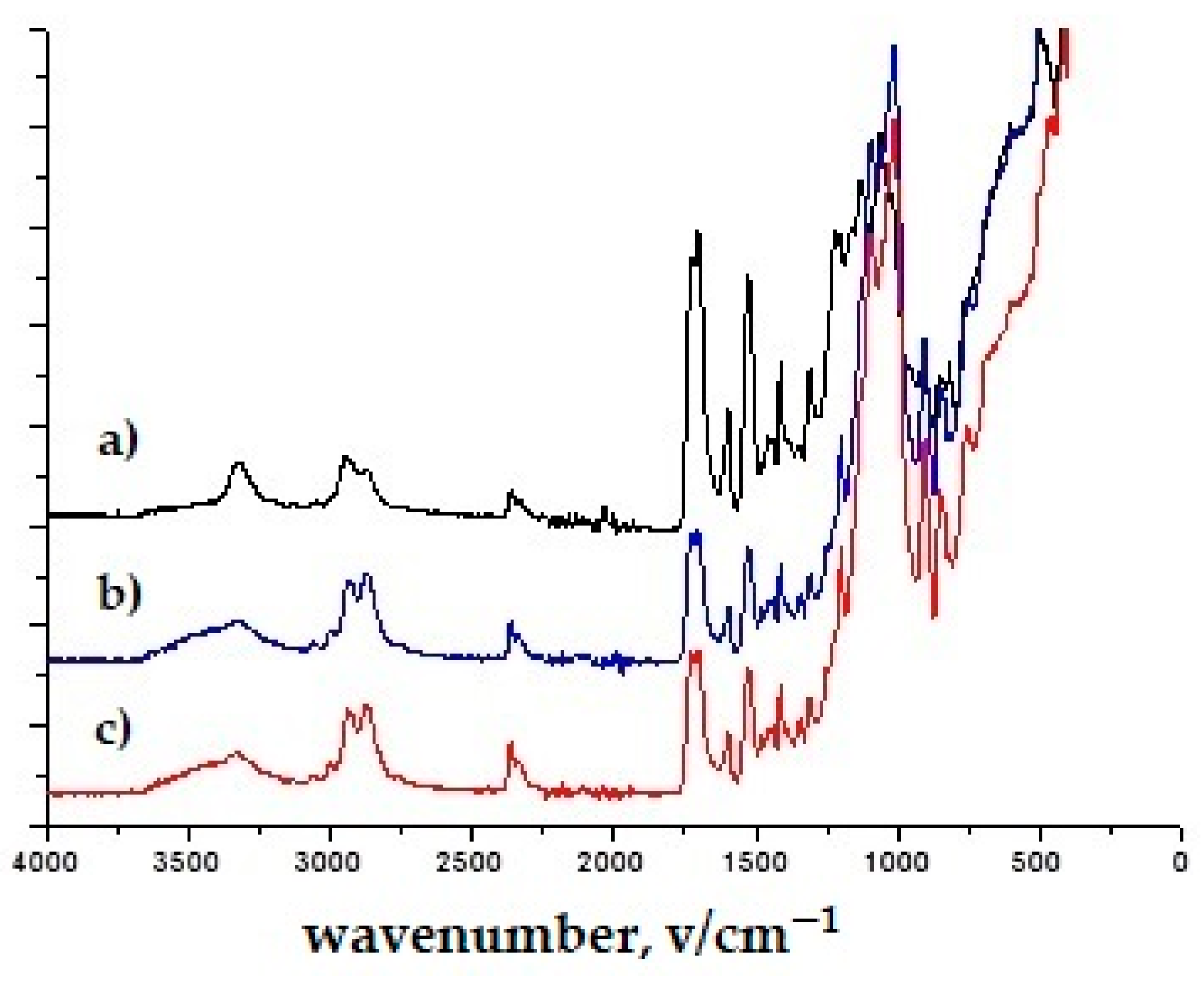 Polymers 16 02001 g004