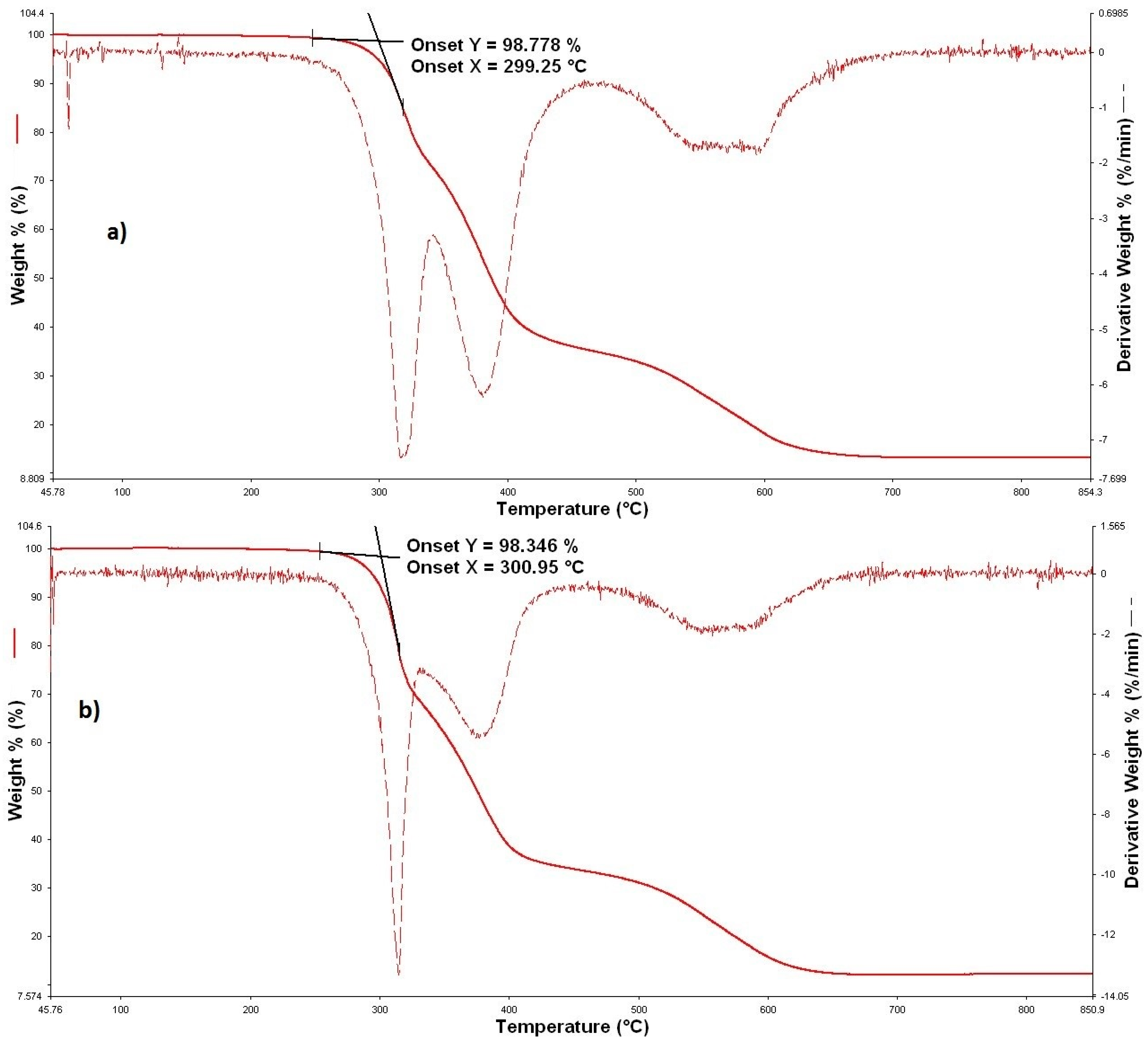 Polymers 16 02001 g007