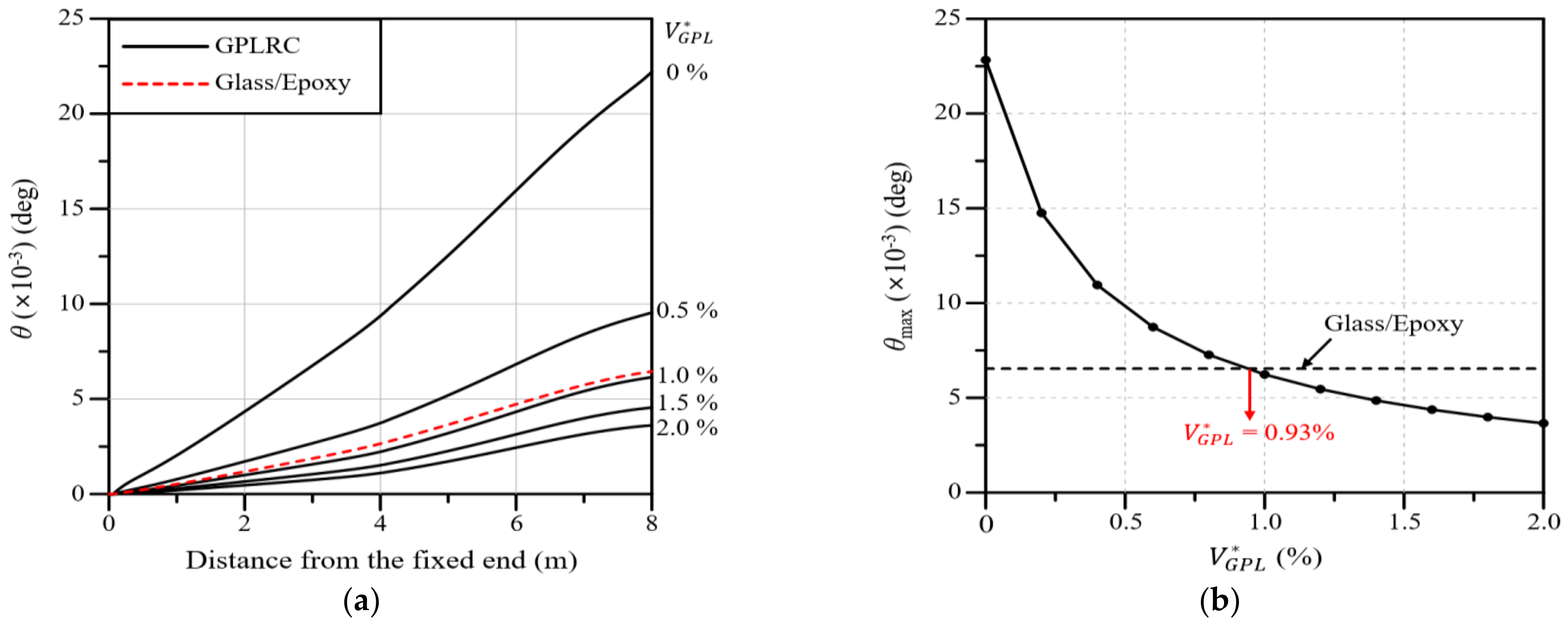 Polymers 16 02002 g009 Polymers 16 02002 g009