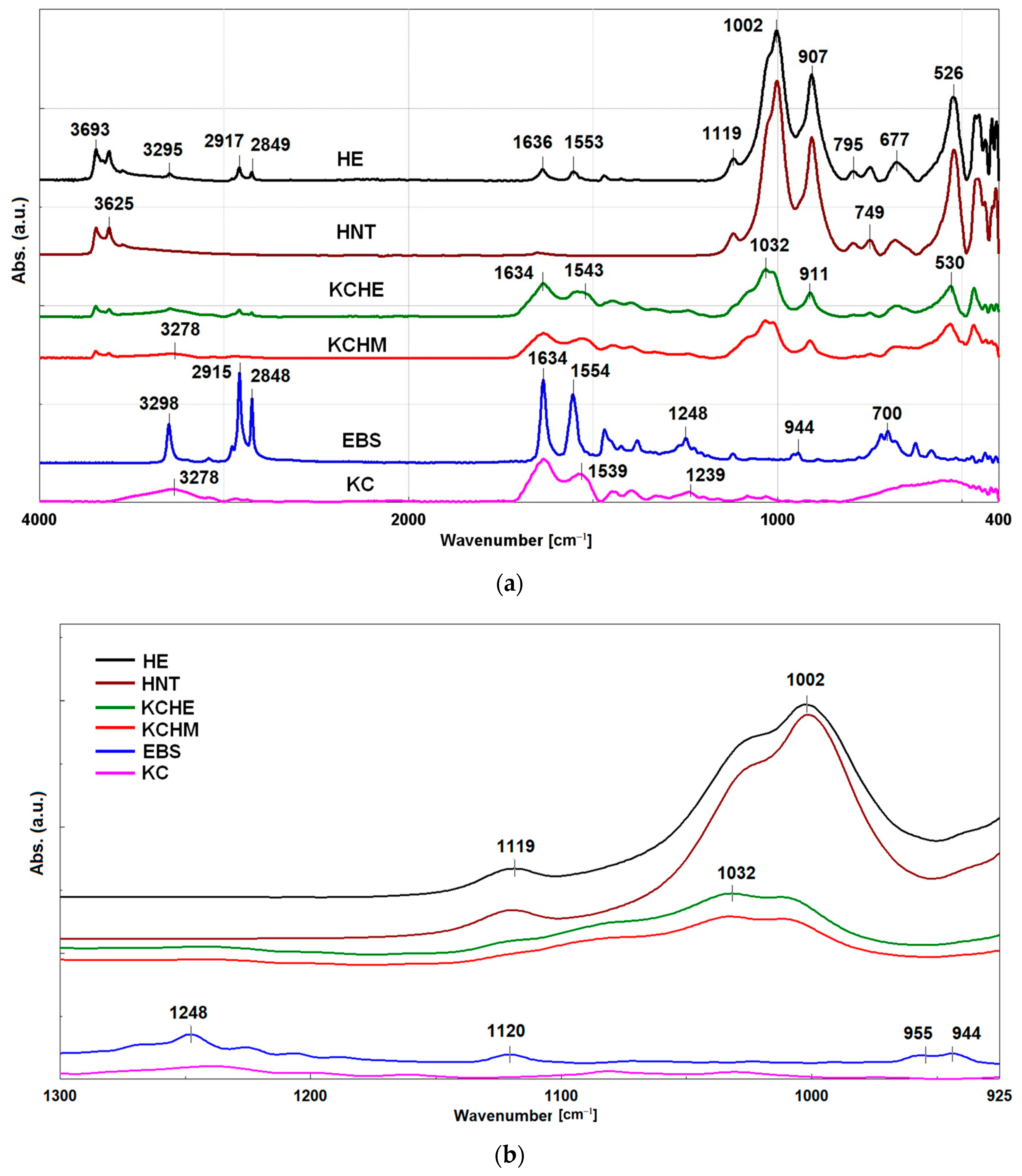 Polymers 16 02003 g003