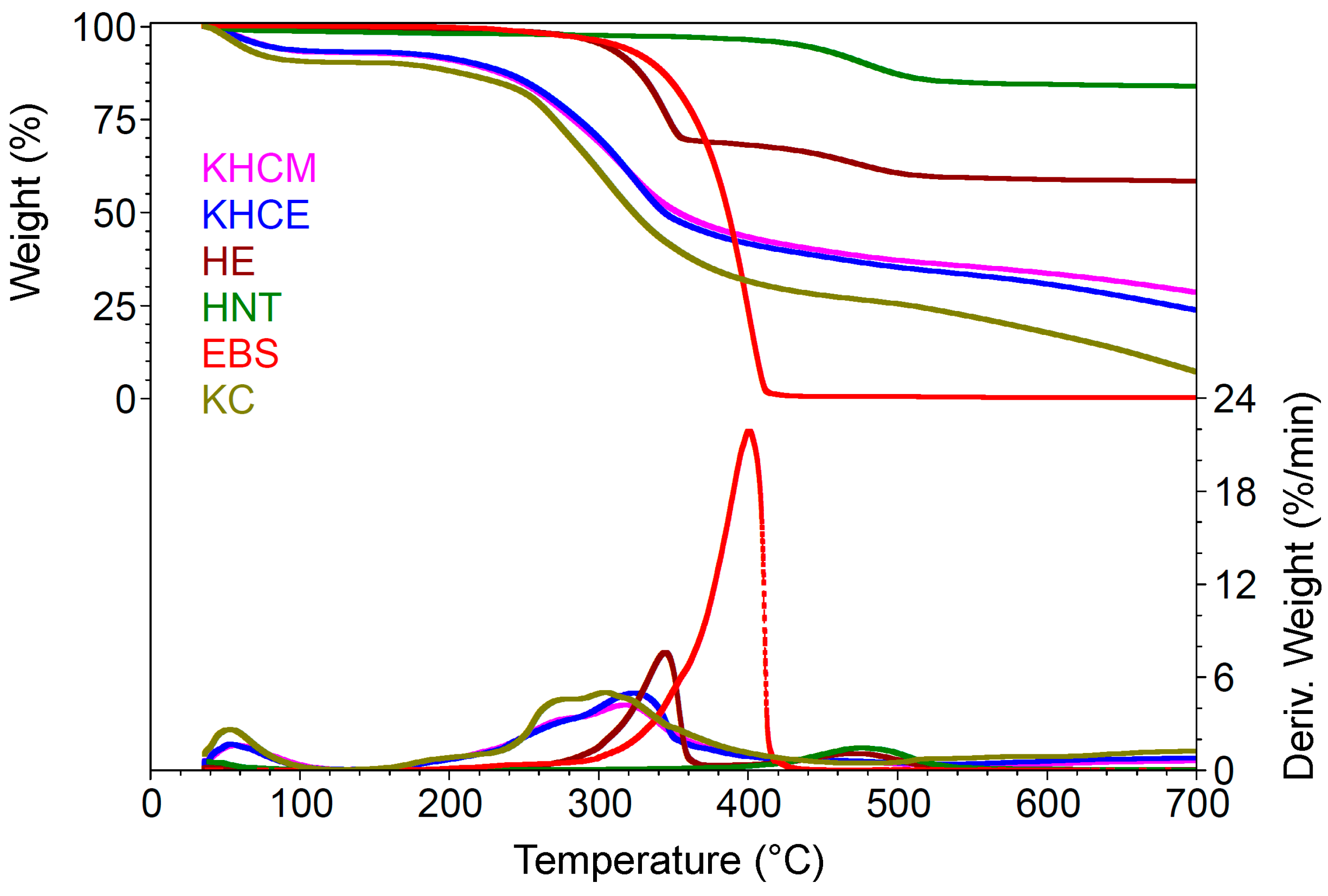 Polymers 16 02003 g005
