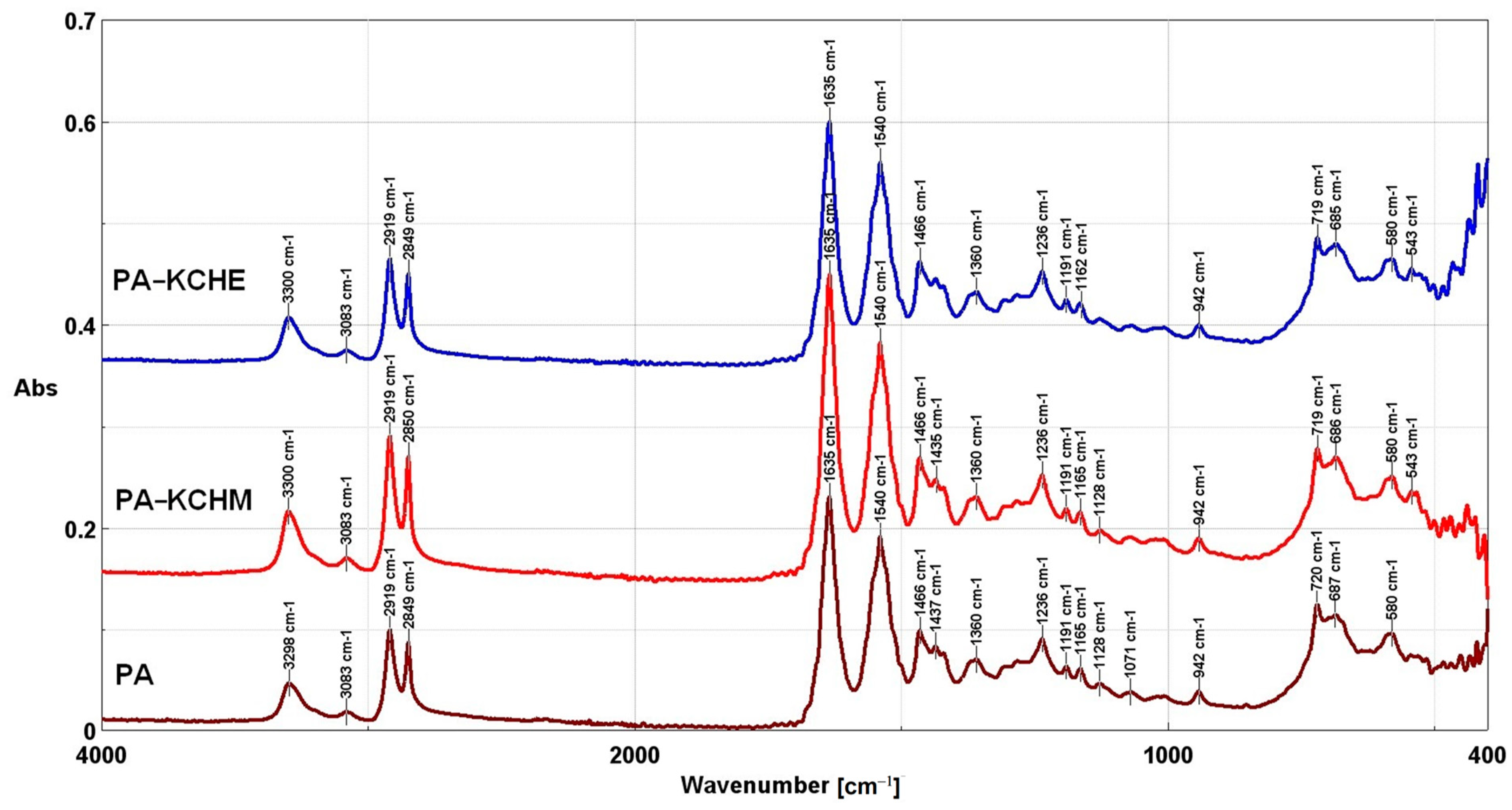 Polymers 16 02003 g009