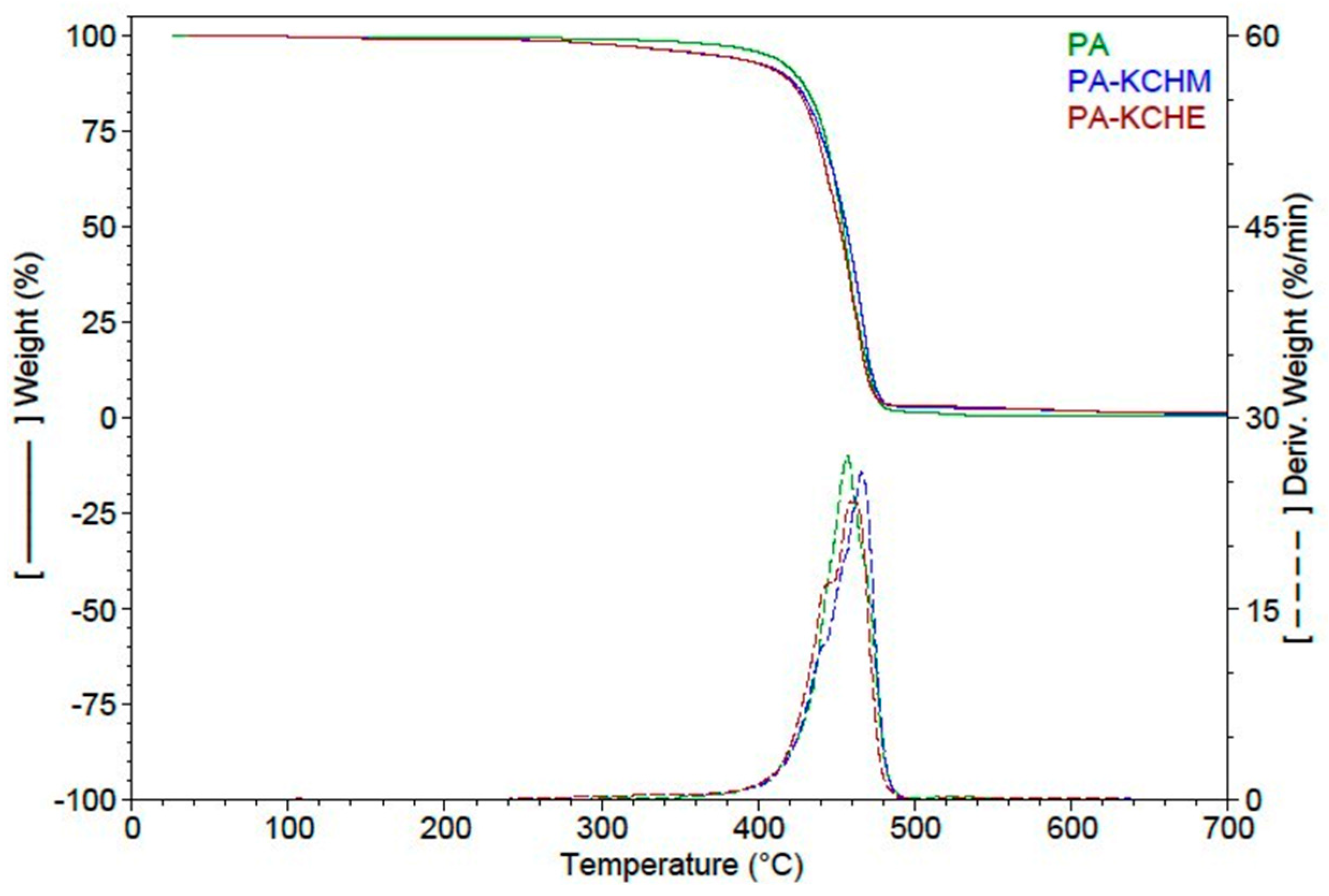 Polymers 16 02003 g011