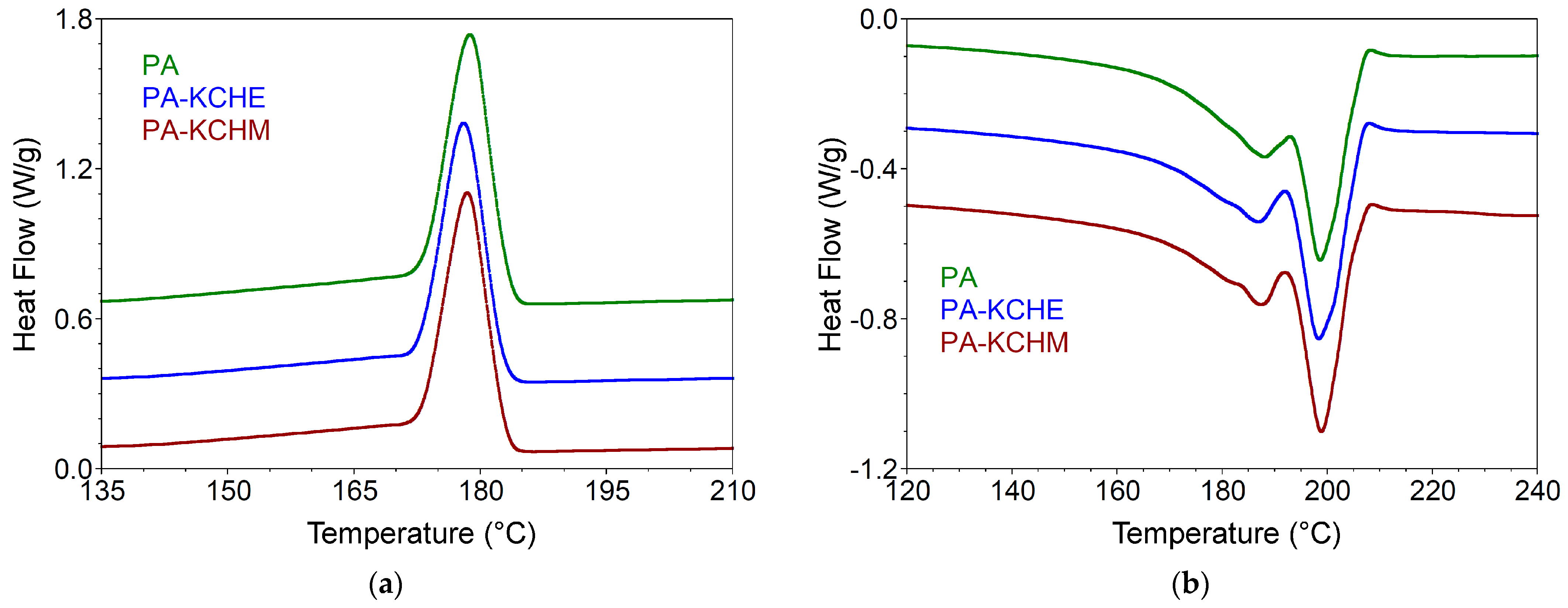Polymers 16 02003 g012