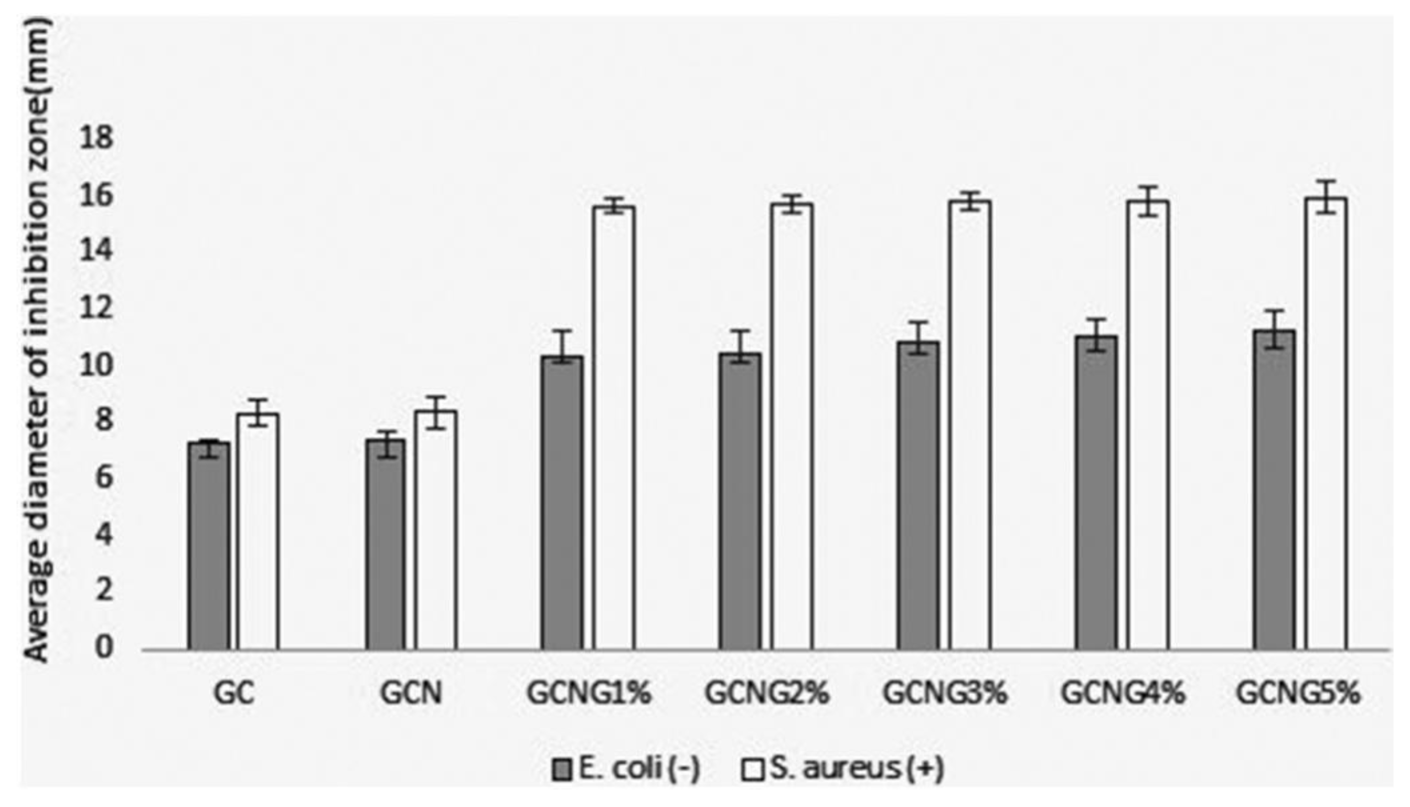 Polymers 16 02007 g005