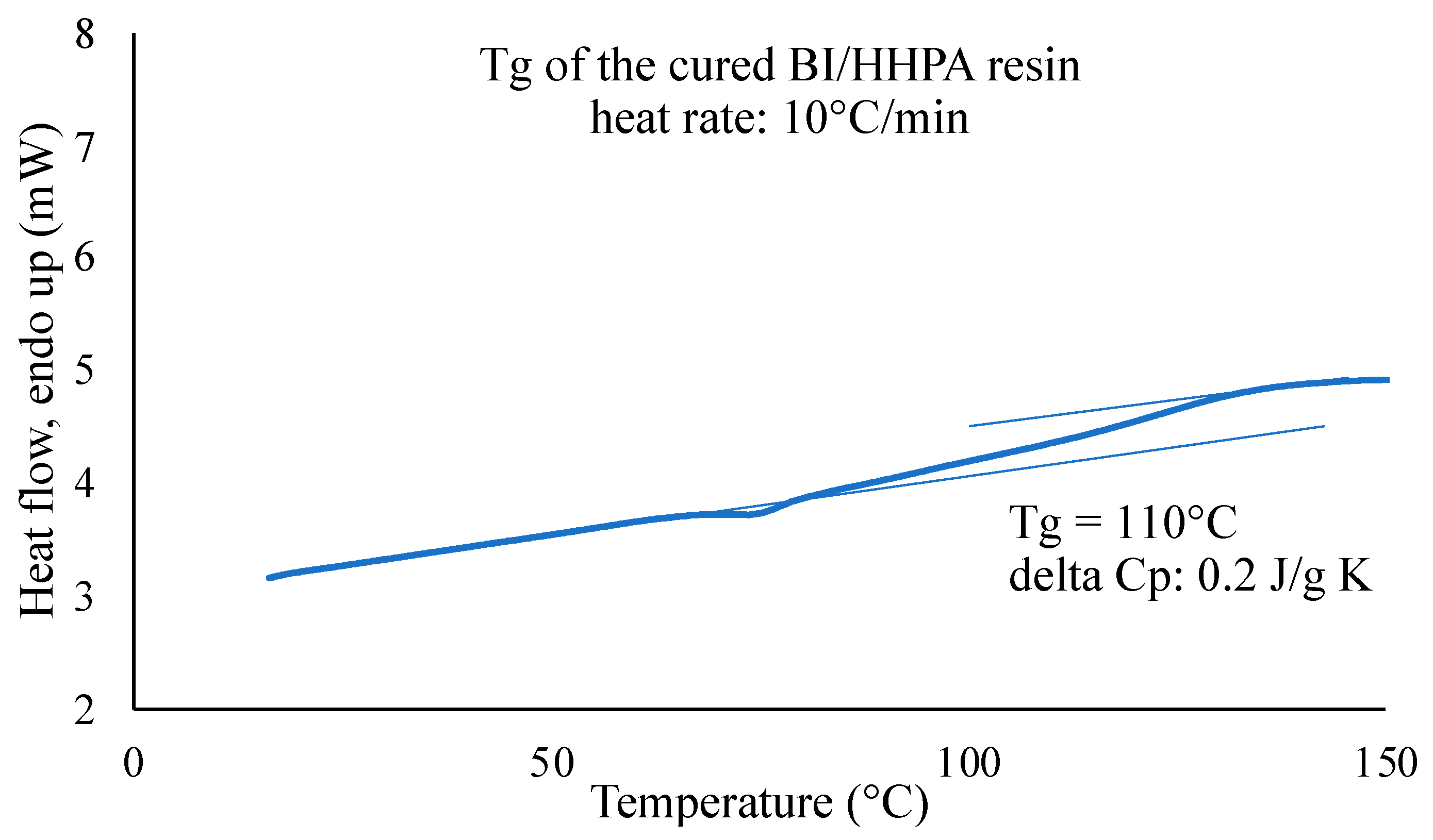 Polymers 16 02010 g005