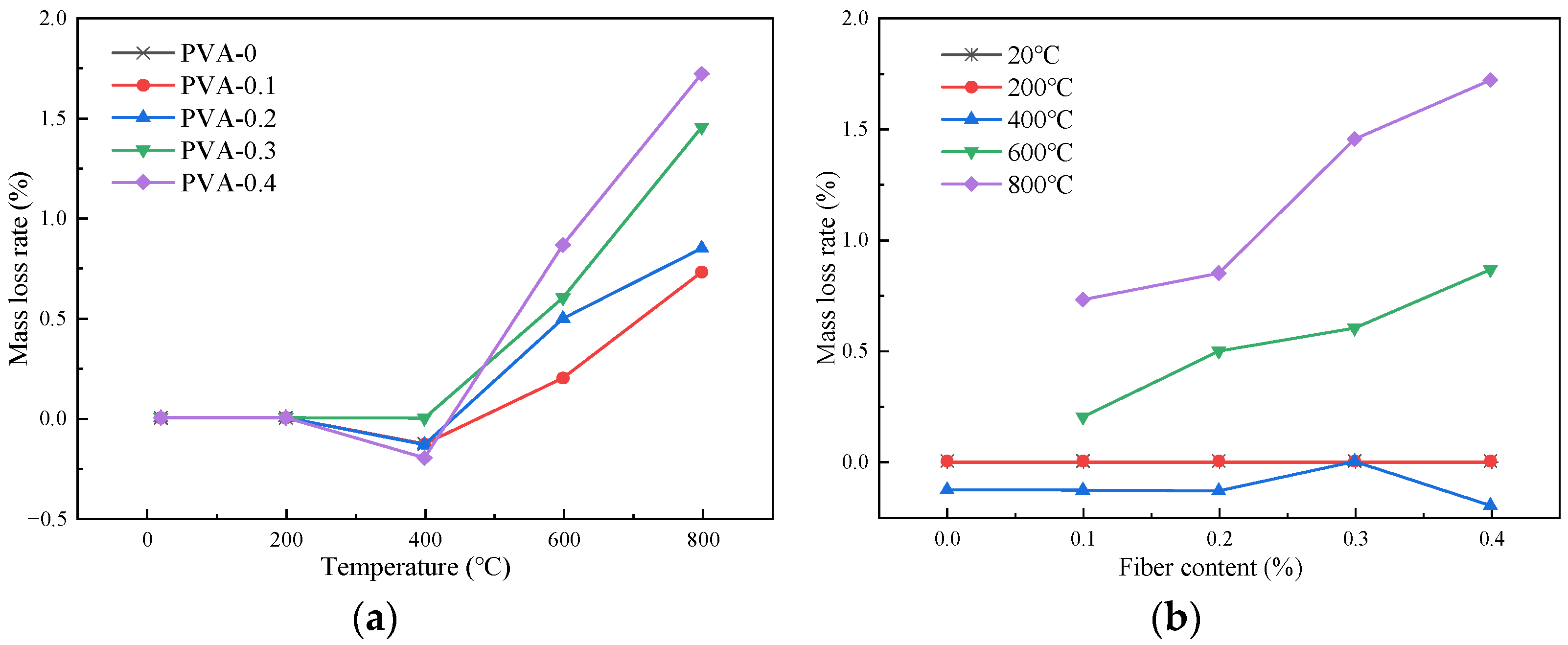 Polymers 16 02012 g006
