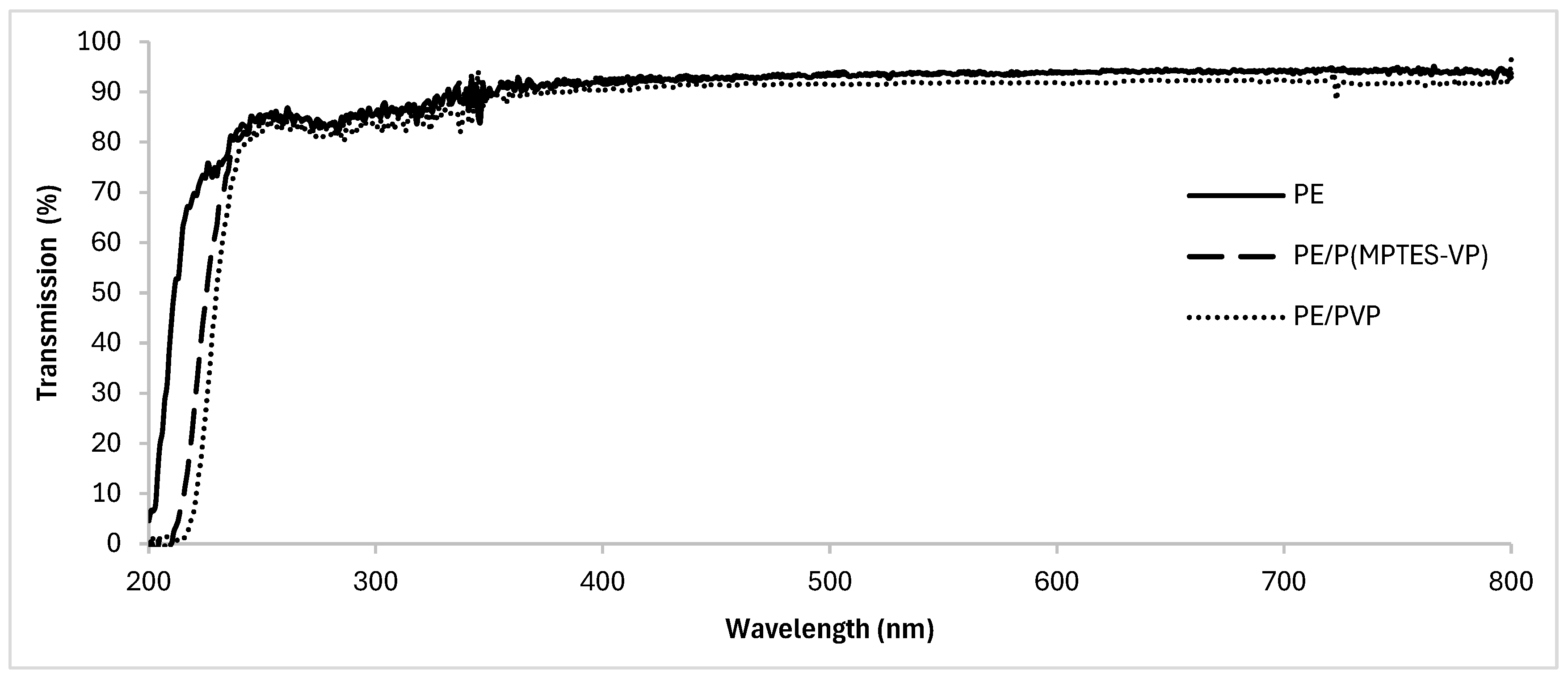 Polymers 16 02013 g007