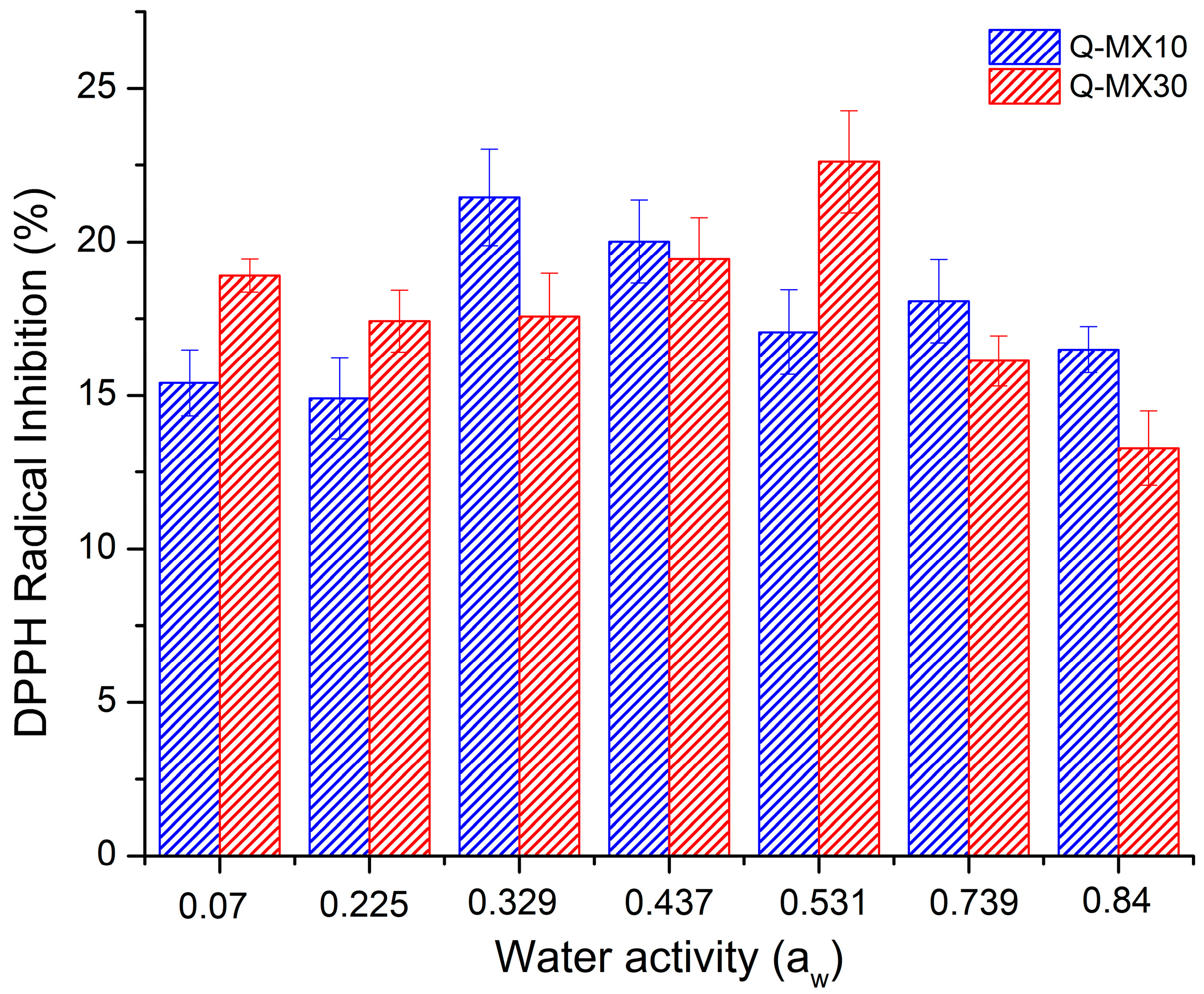Polymers 16 02014 g007