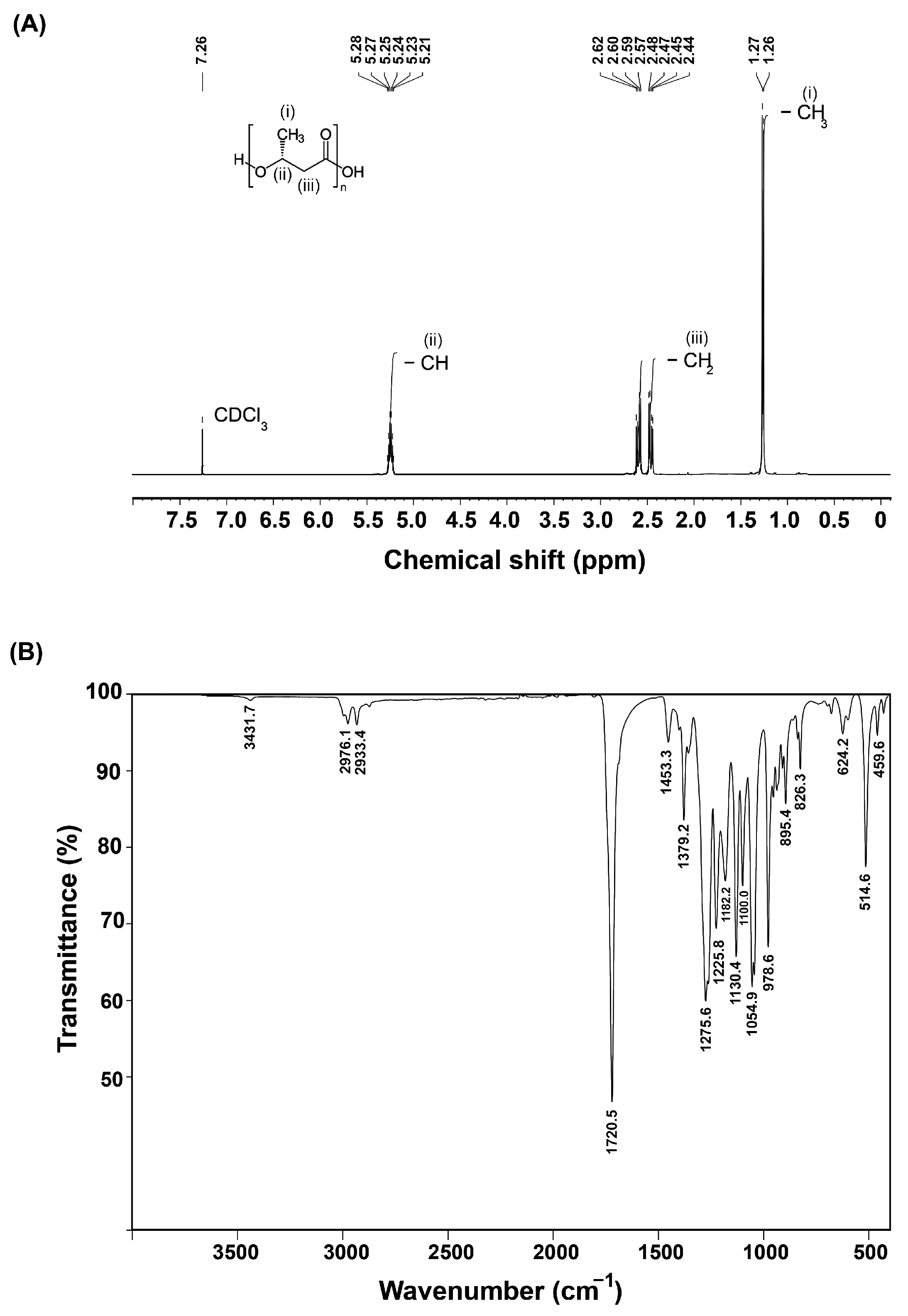 Polymers 16 02015 g005
