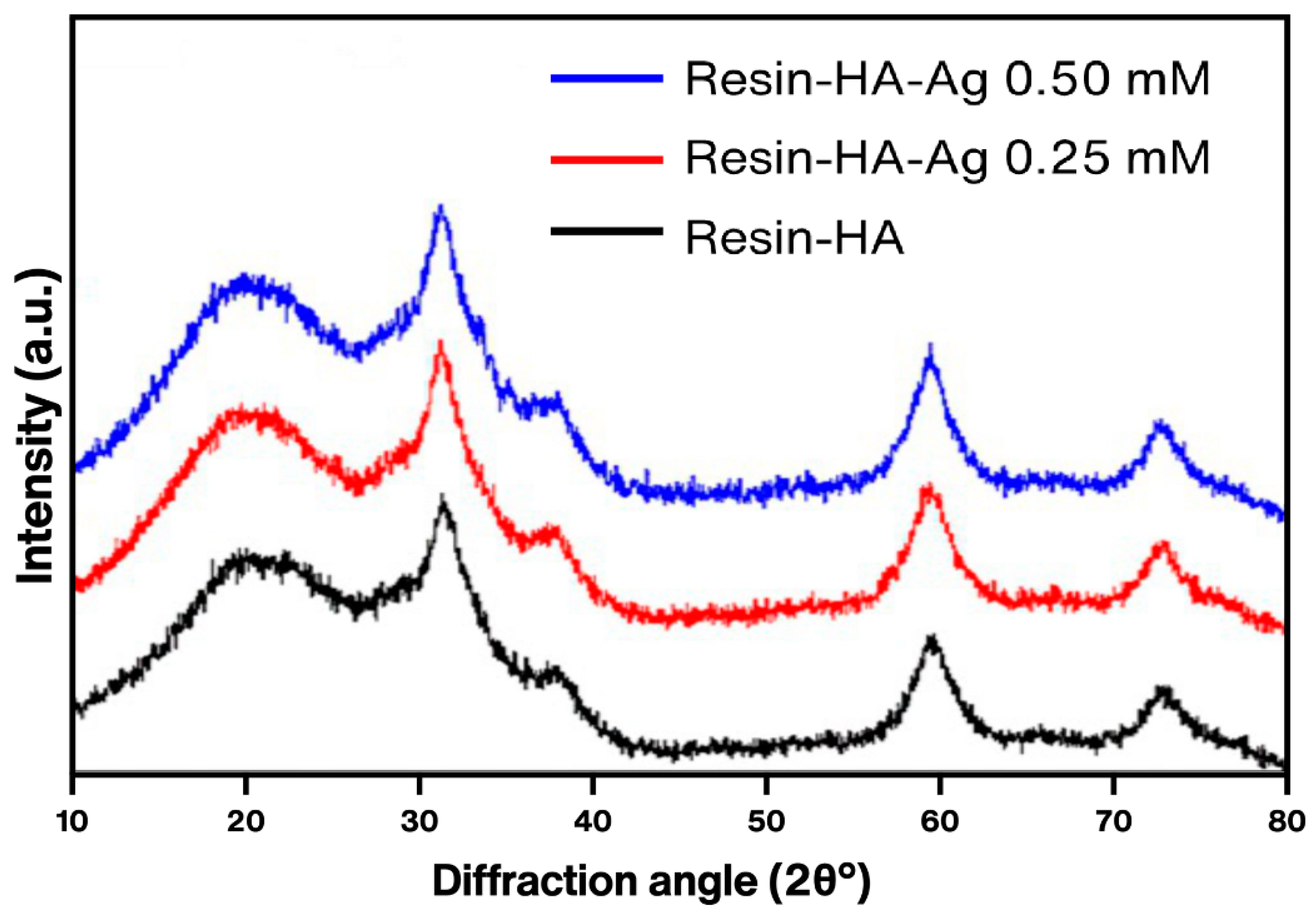 Polymers 16 02017 g006 Polymers 16 02017 g006