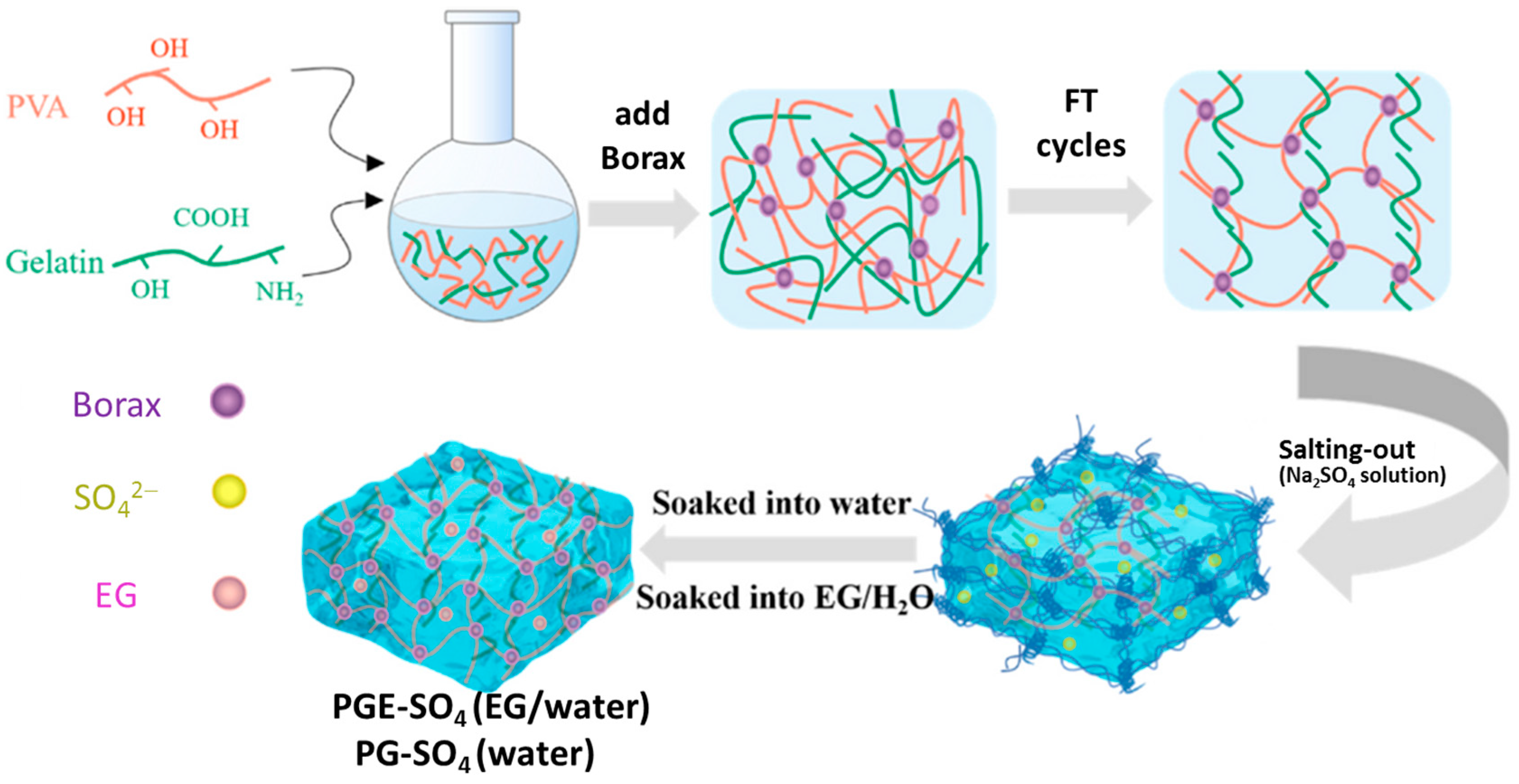 Polymers 16 02021 g010