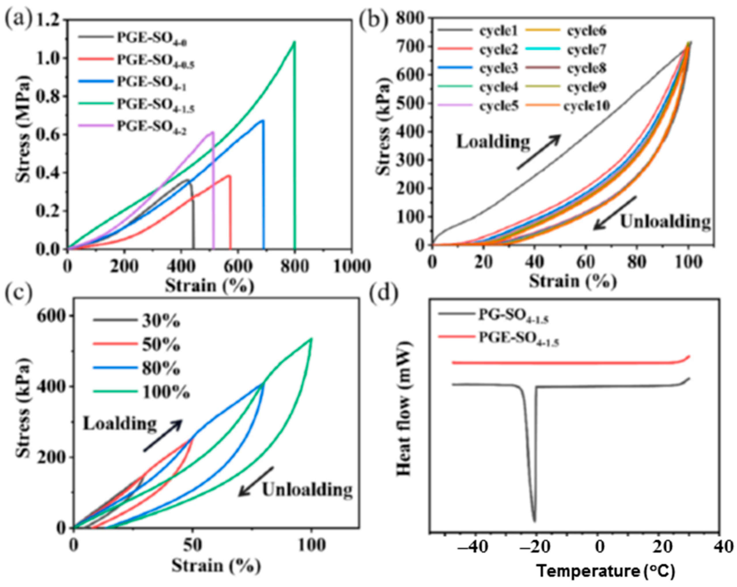 Polymers 16 02021 g012