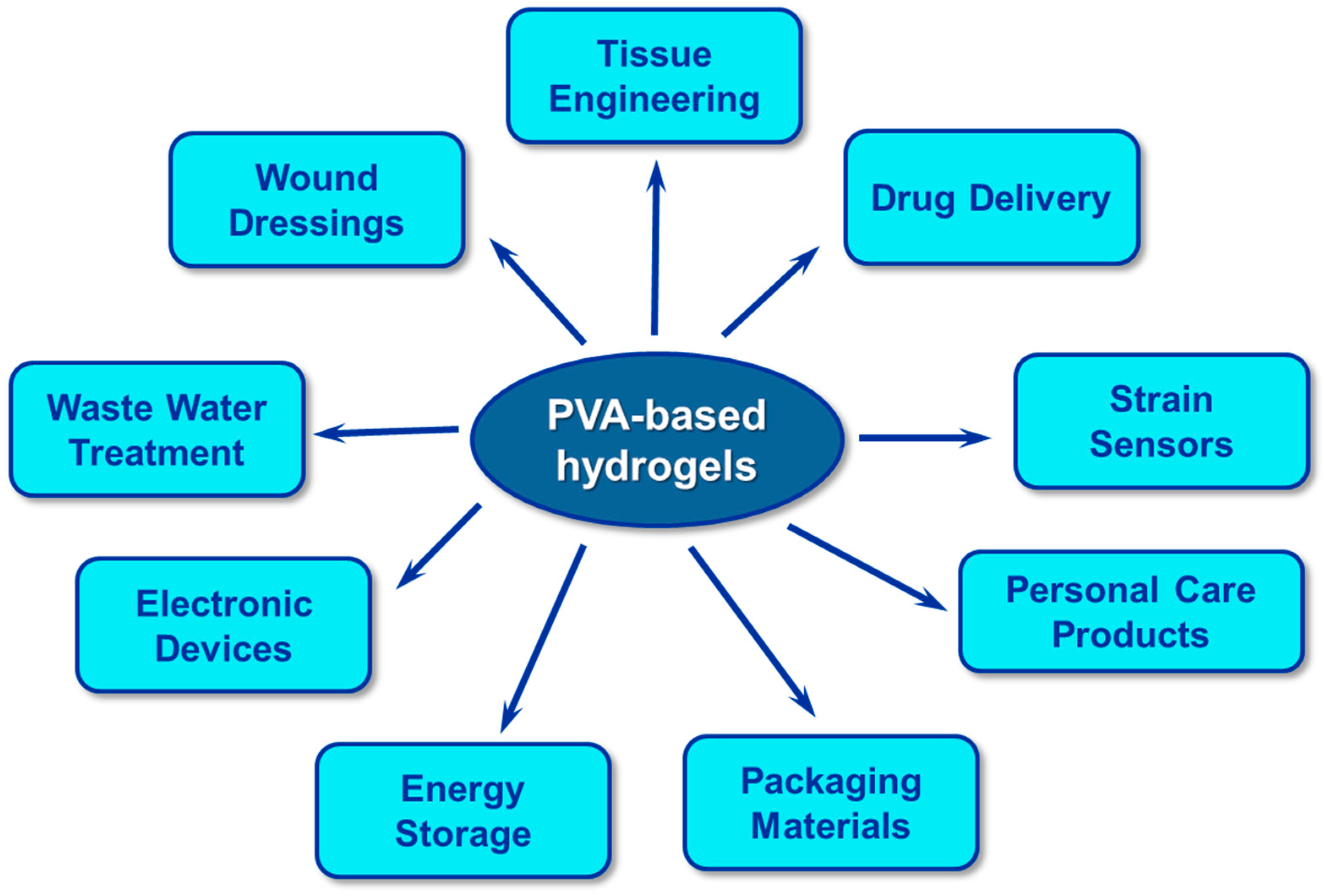 Polymers 16 02021 sch002