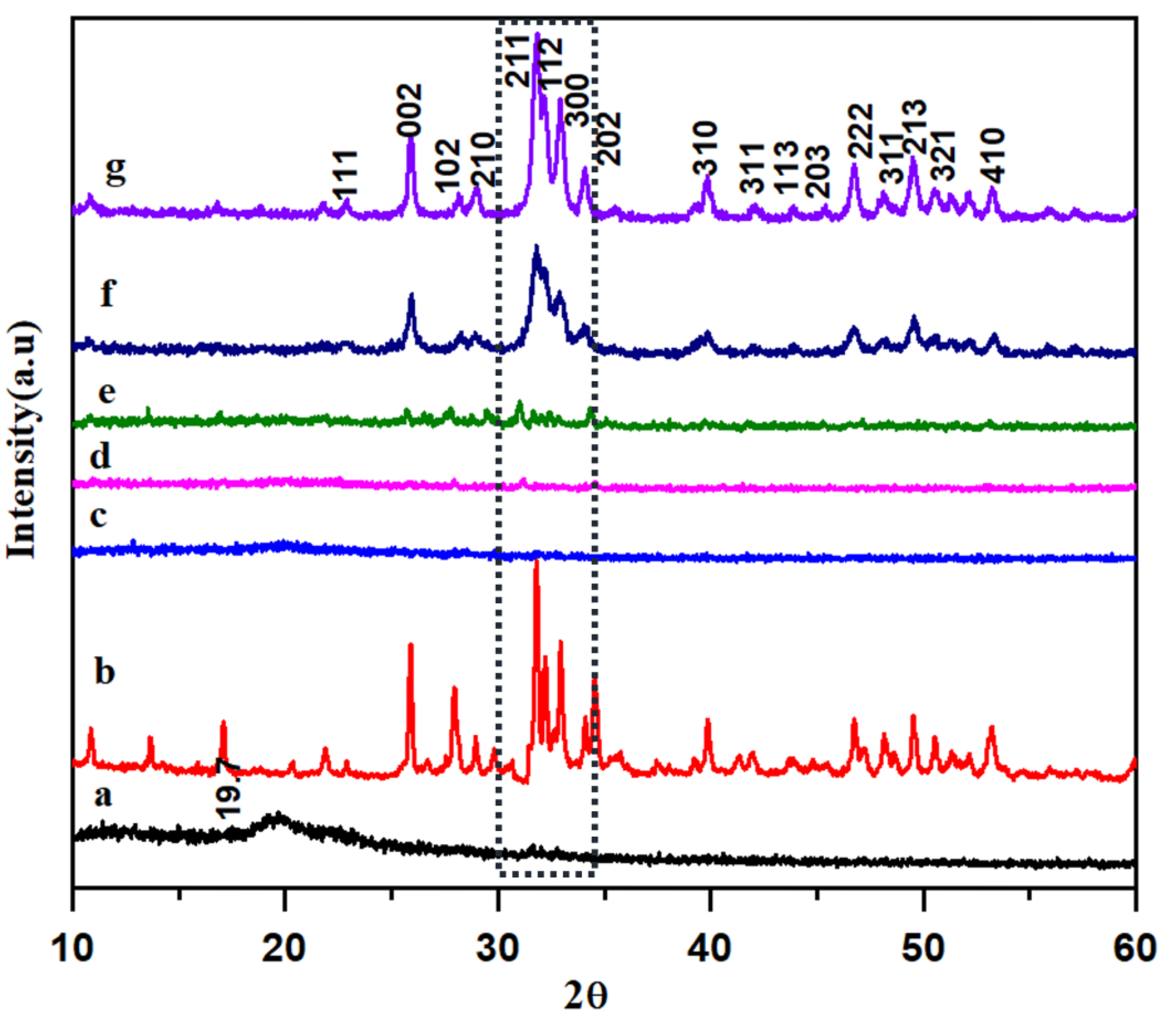 Polymers 16 02023 g002