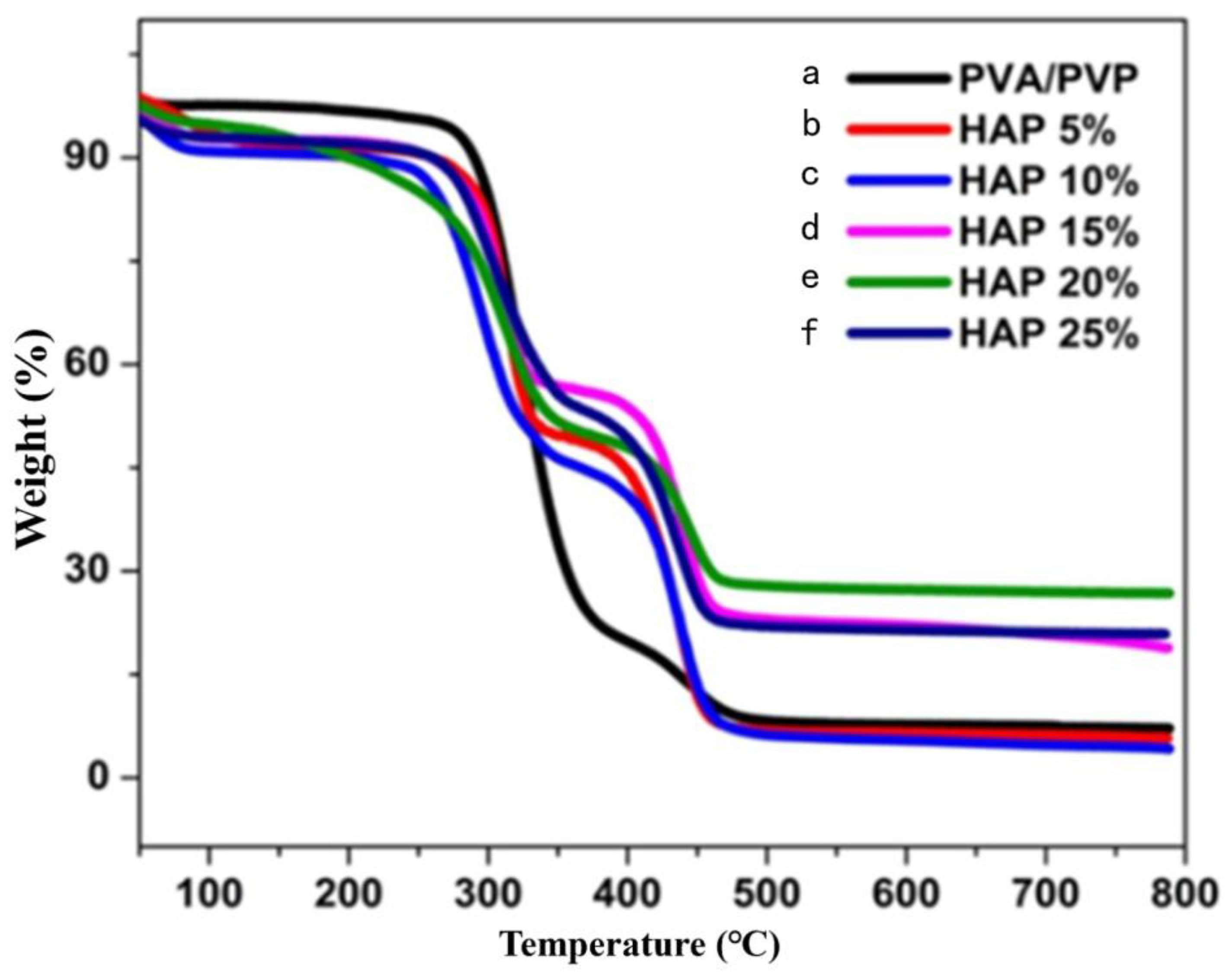 Polymers 16 02023 g003