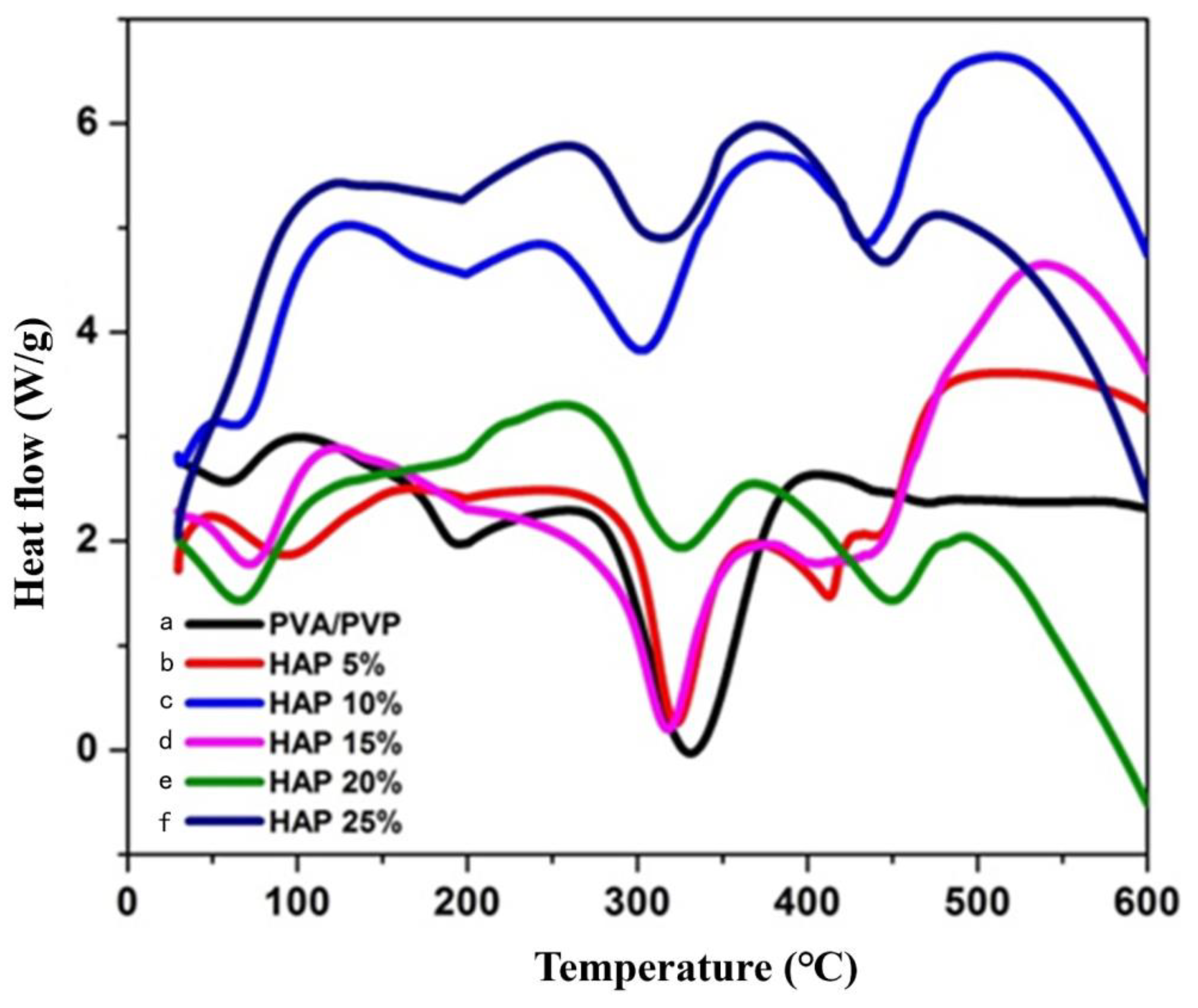Polymers 16 02023 g004