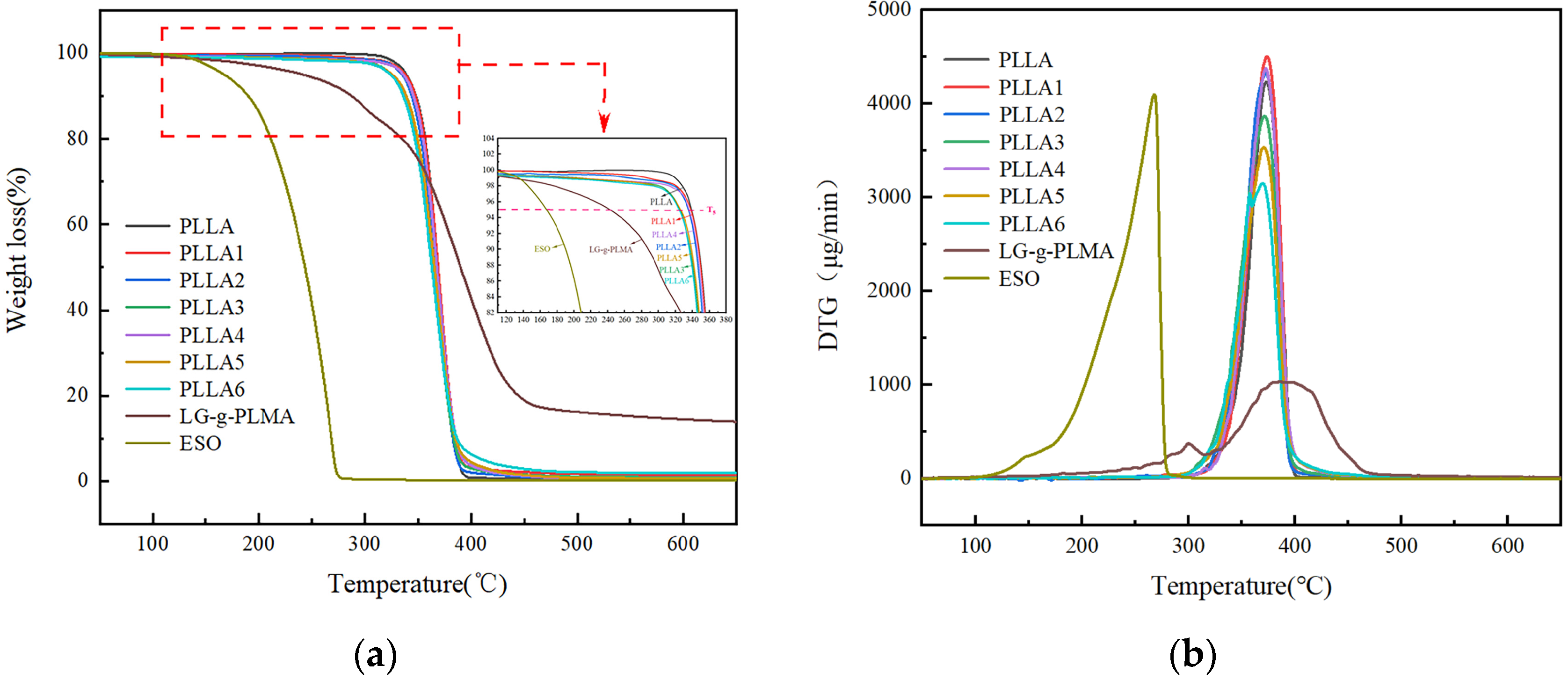 Polymers 16 02025 g003