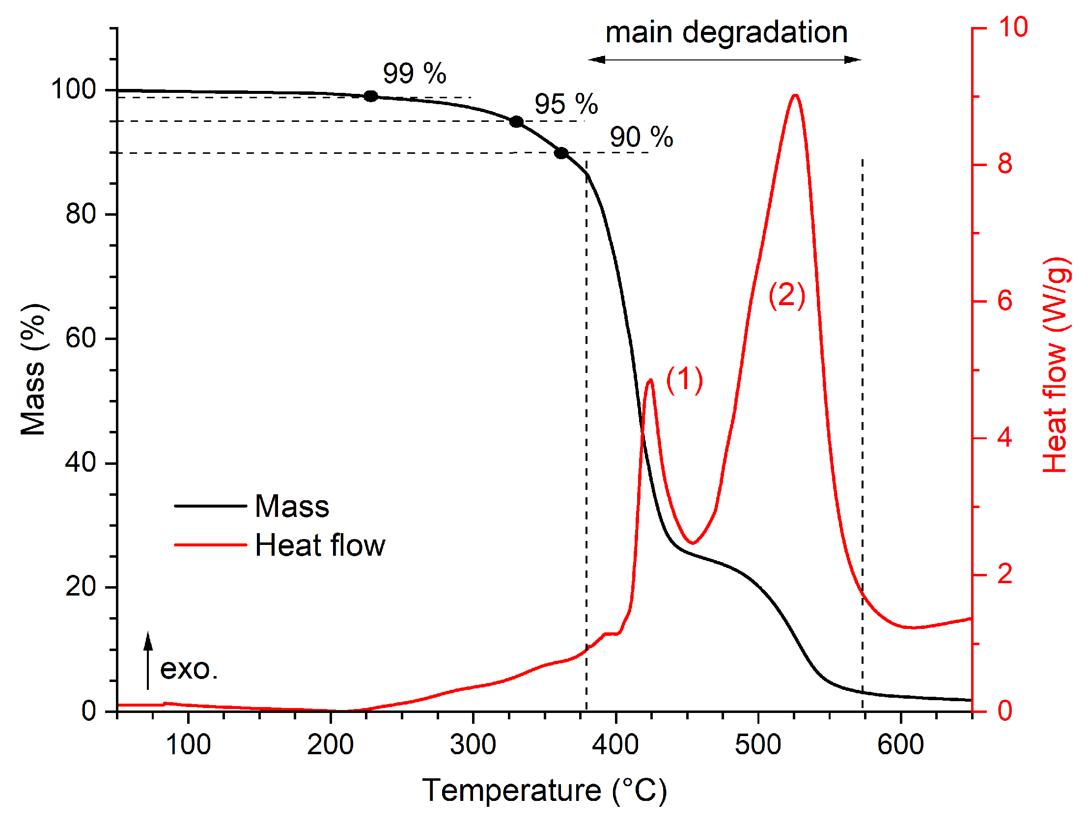 Polymers 16 02026 g003