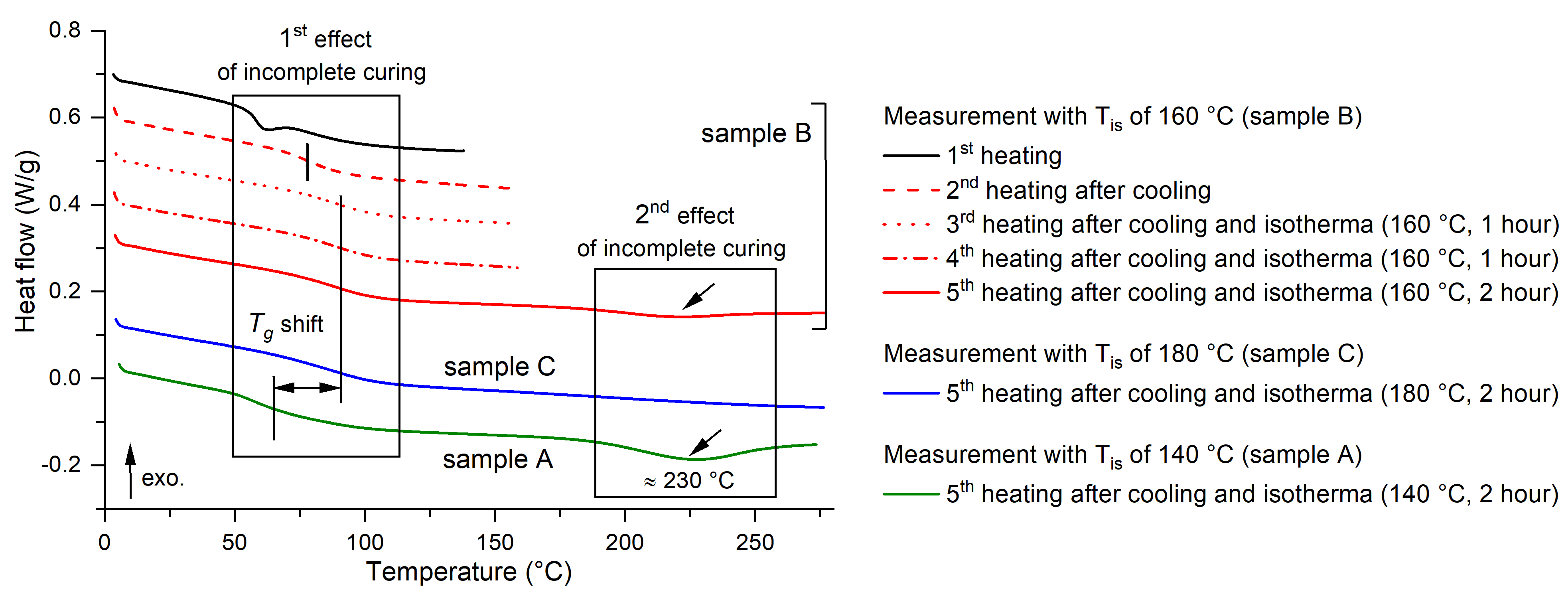 Polymers 16 02026 g005